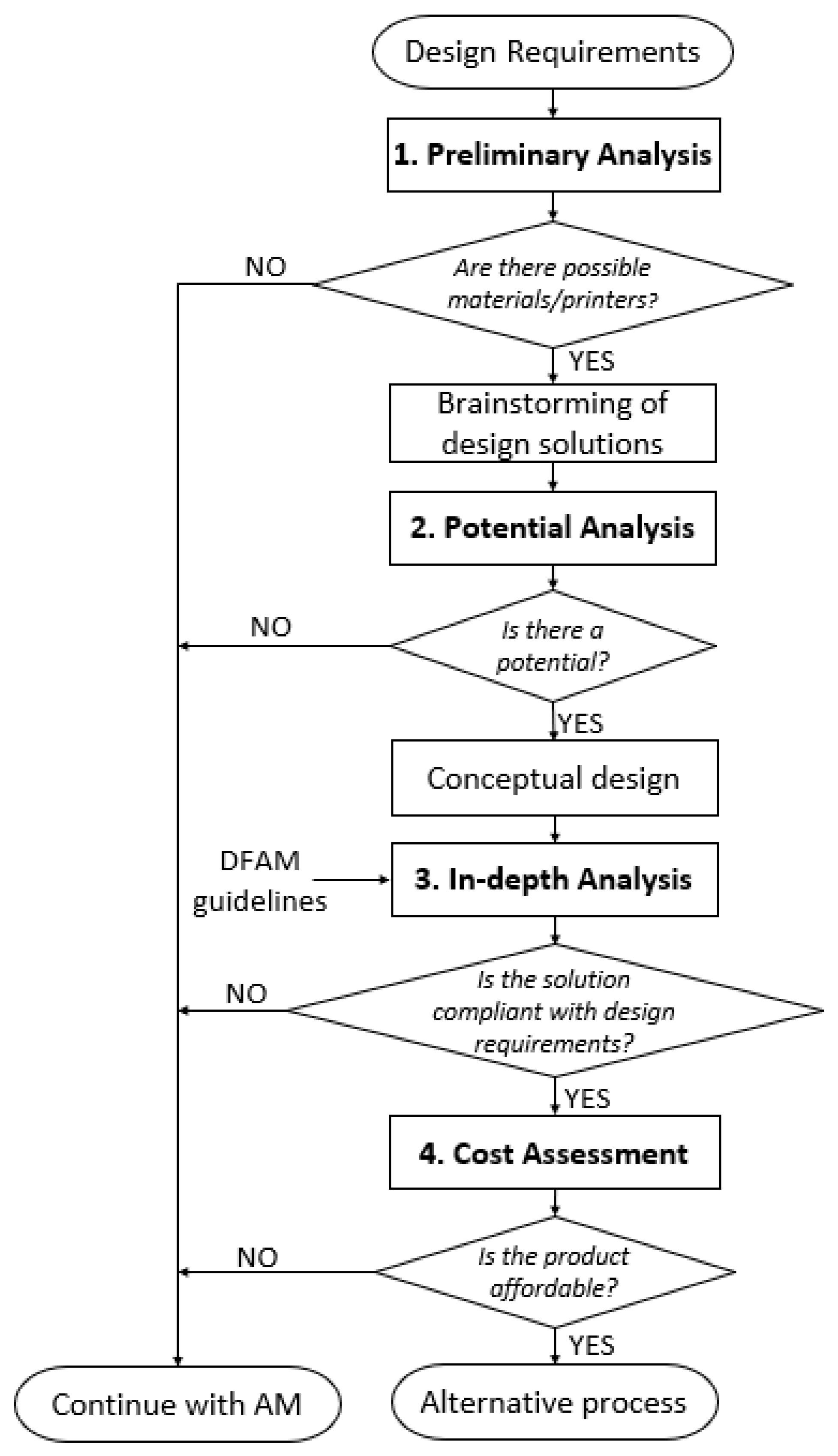 Applsci 11 01210 g001 Applsci 11 01210 g001