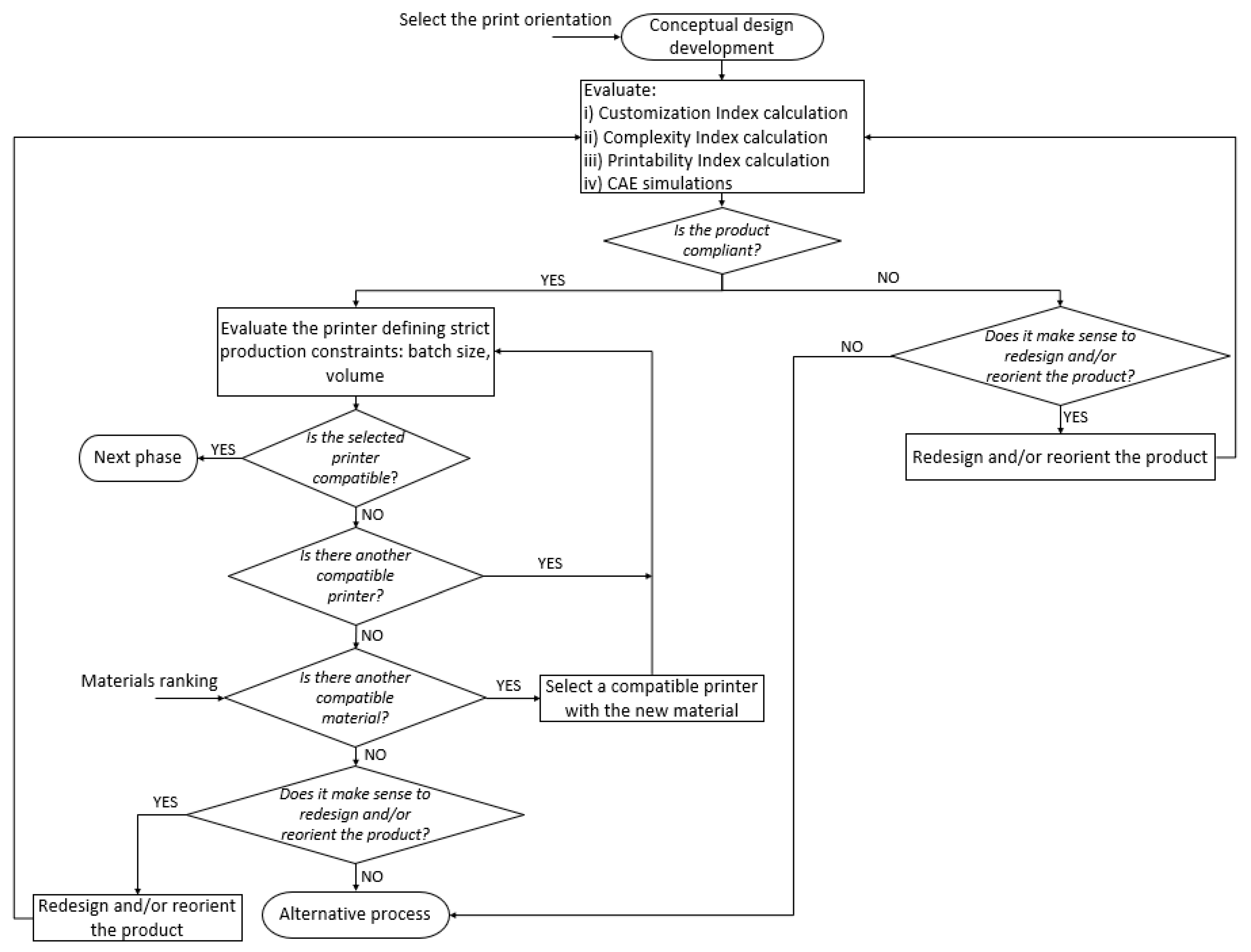 Applsci 11 01210 g005 Applsci 11 01210 g005