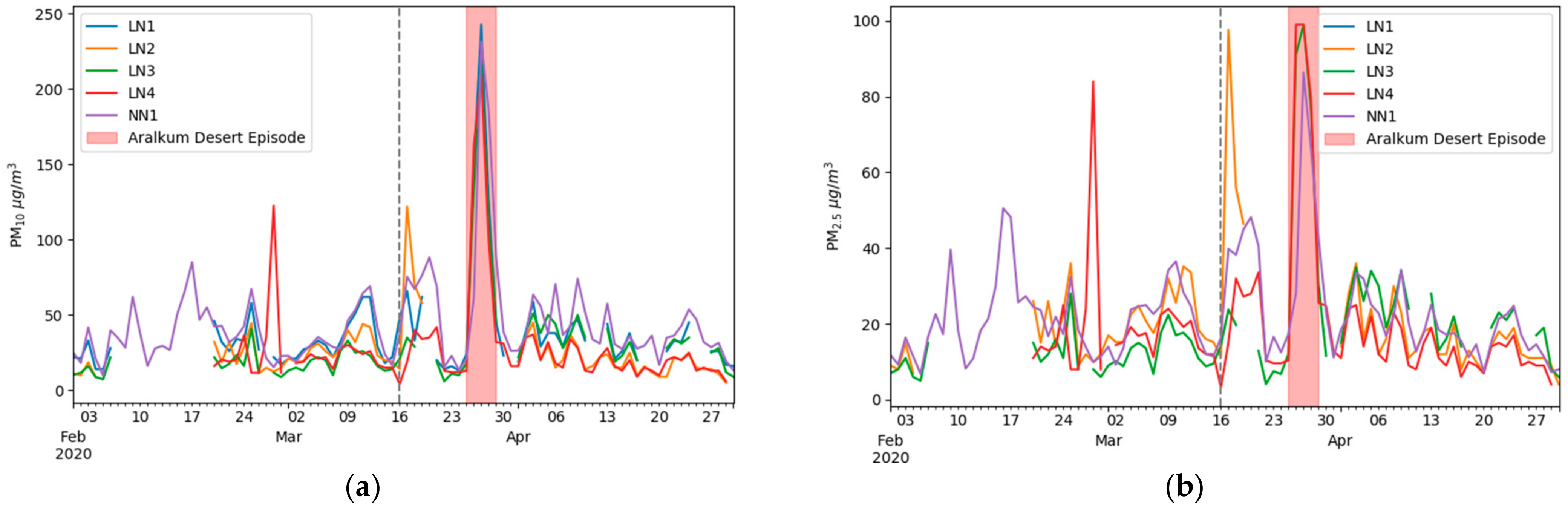 Applsci 11 01212 g002 Applsci 11 01212 g002