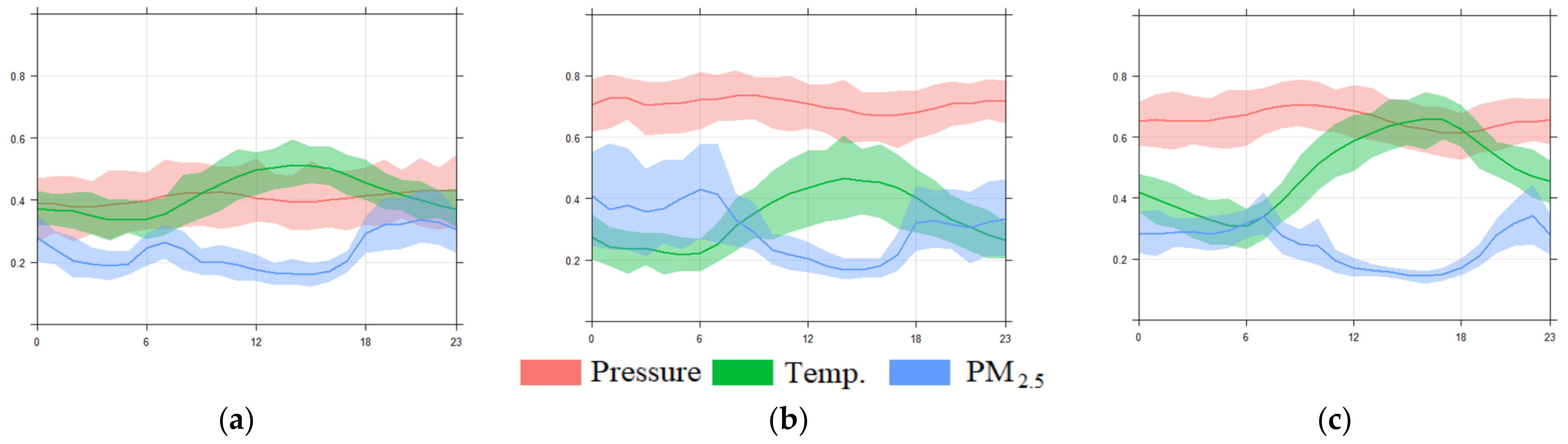 Applsci 11 01212 g004 Applsci 11 01212 g004