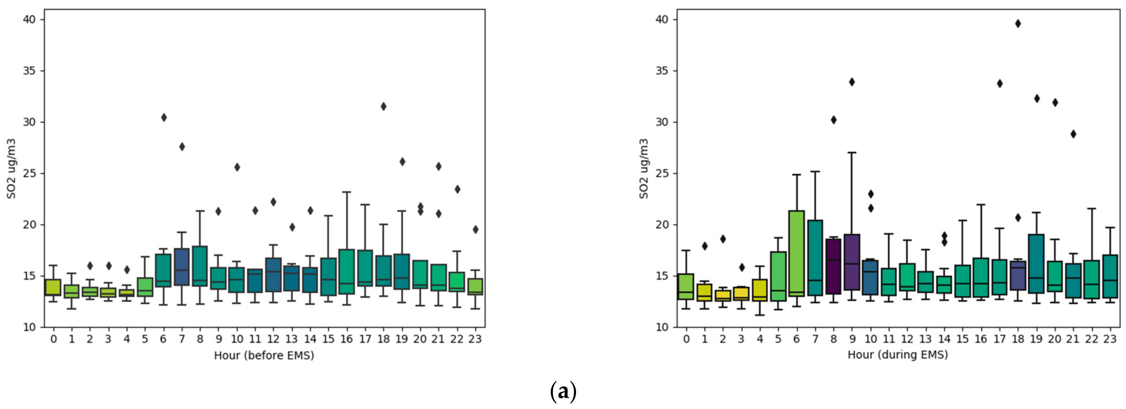 Applsci 11 01212 g006a Applsci 11 01212 g006a