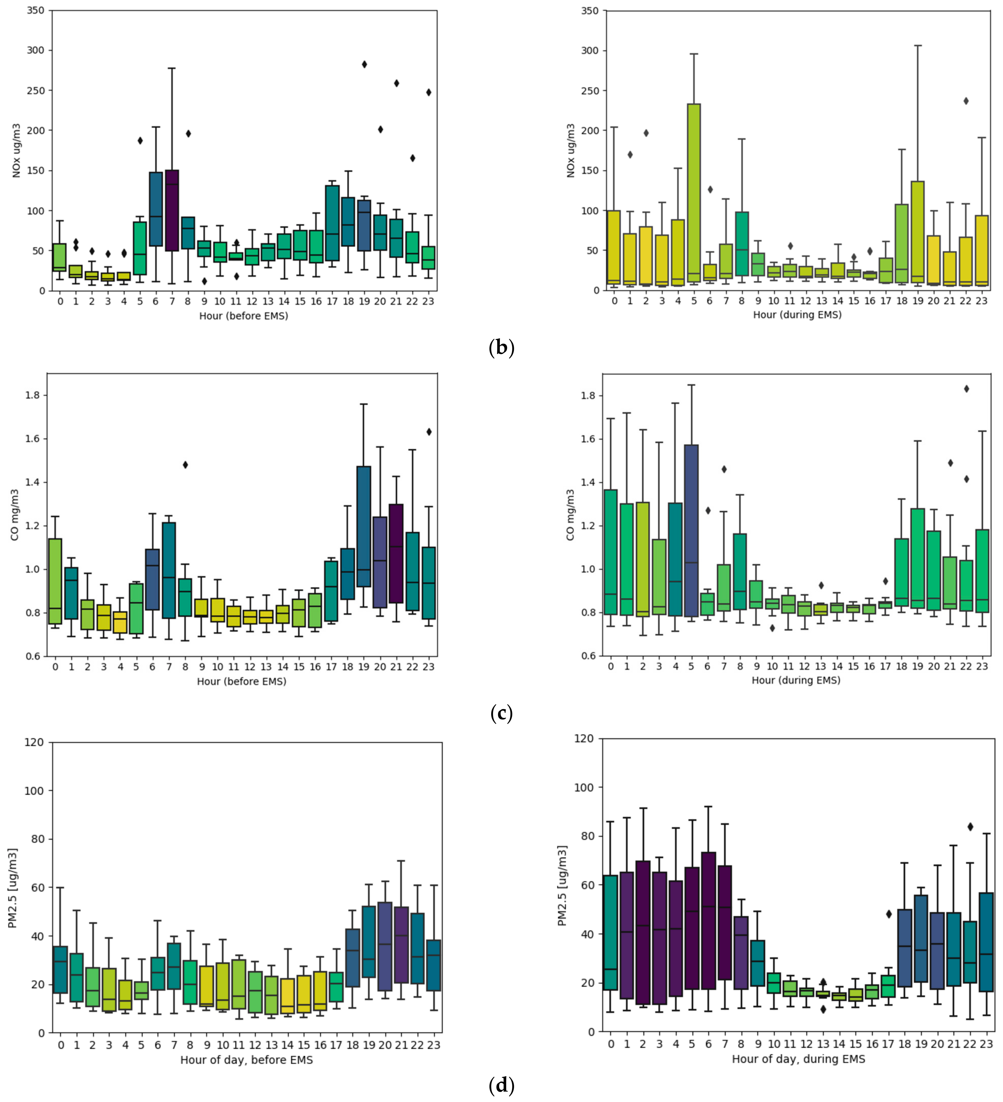 Applsci 11 01212 g006b Applsci 11 01212 g006b