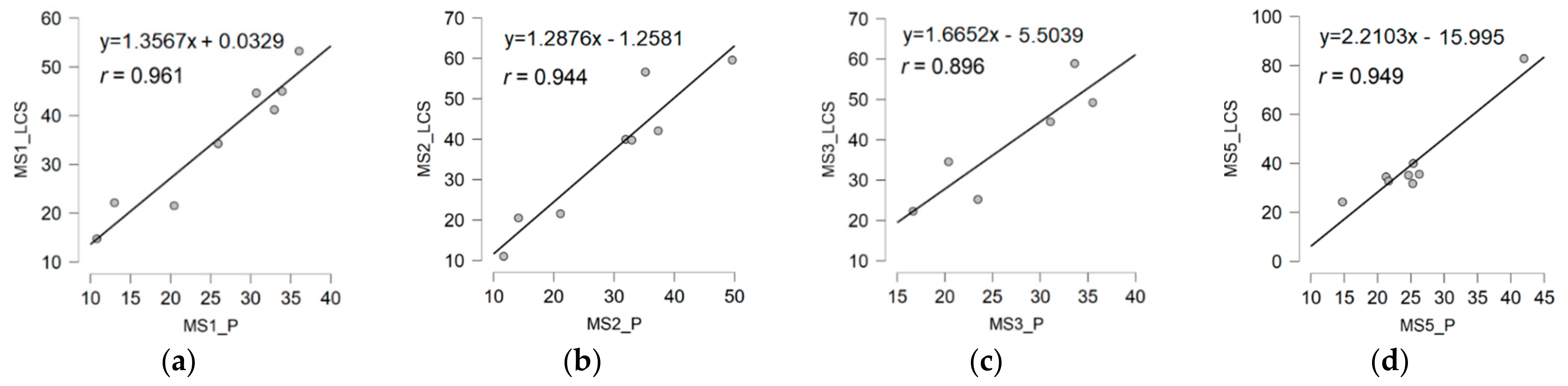 Applsci 11 01212 g0a1 Applsci 11 01212 g0a1