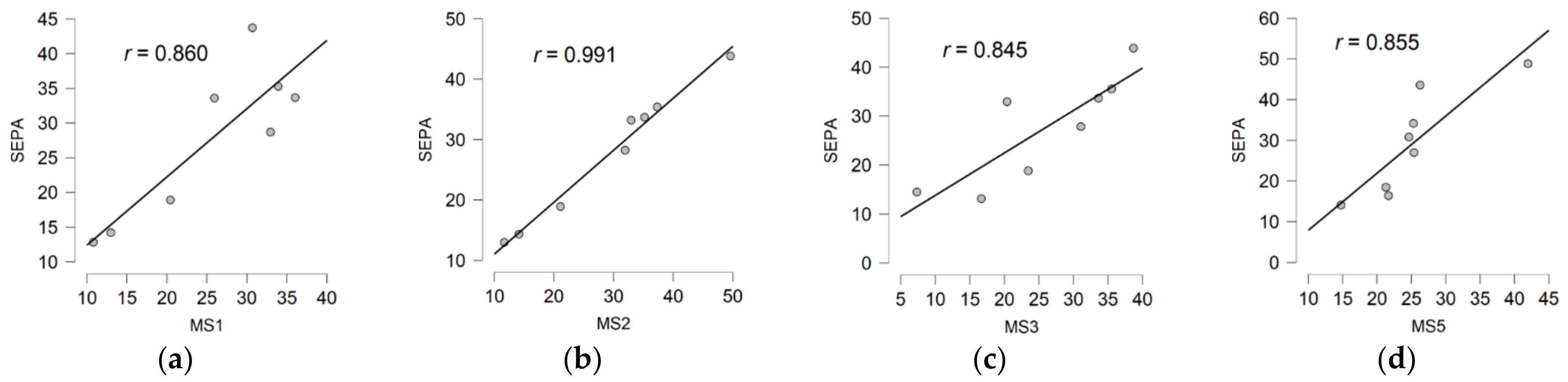 Applsci 11 01212 g0a3 Applsci 11 01212 g0a3