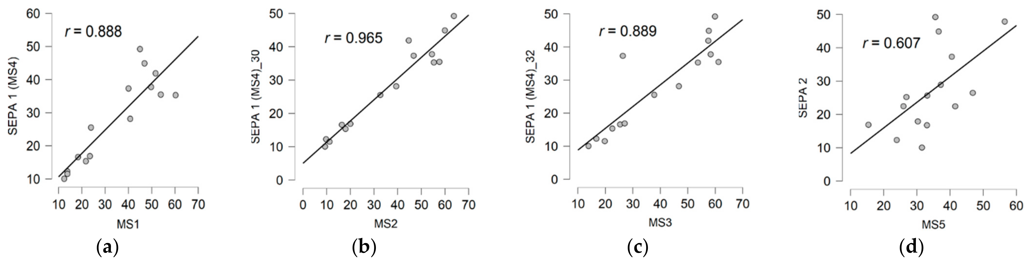 Applsci 11 01212 g0a4 Applsci 11 01212 g0a4