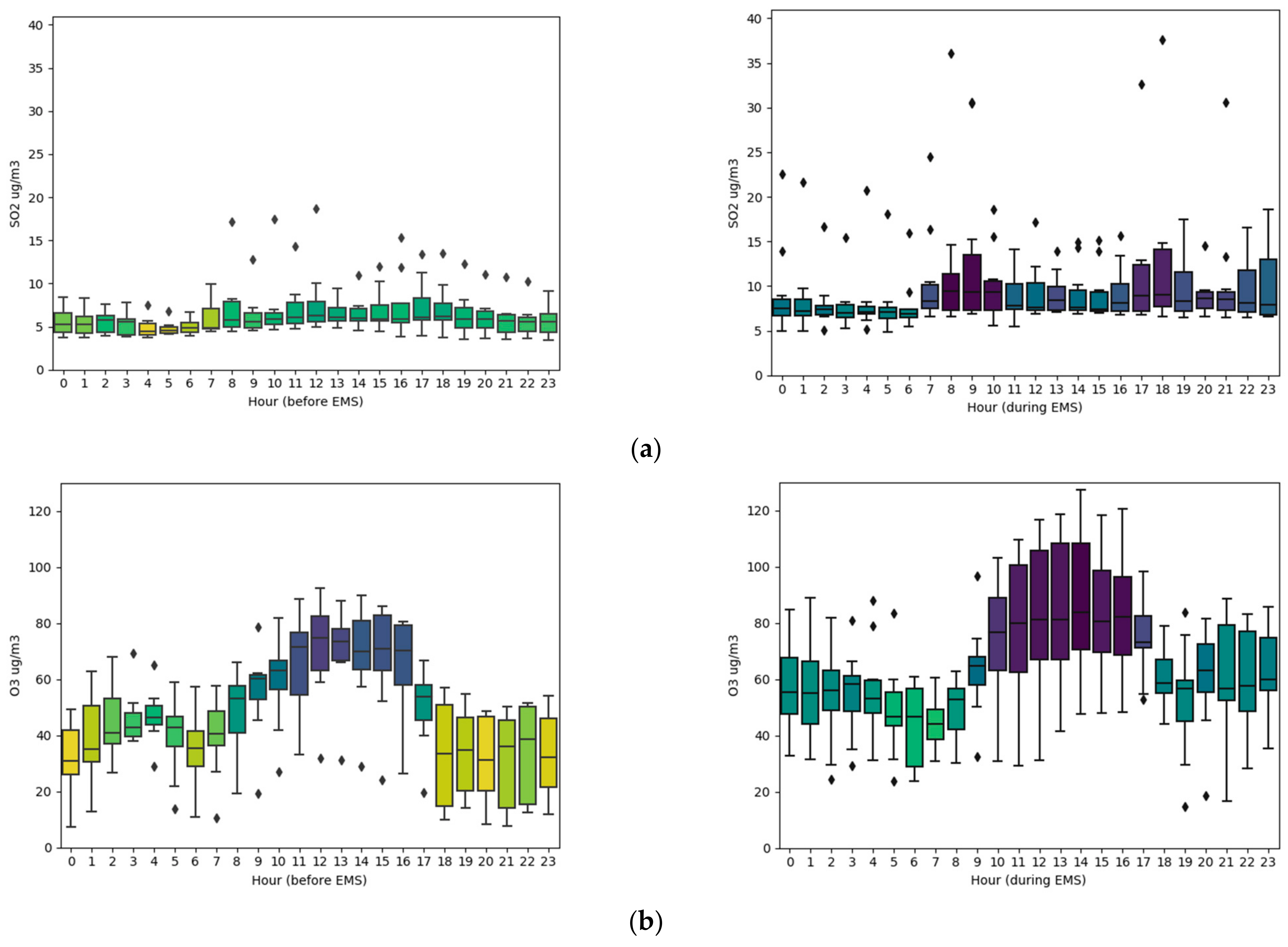 Applsci 11 01212 g0a5a Applsci 11 01212 g0a5a