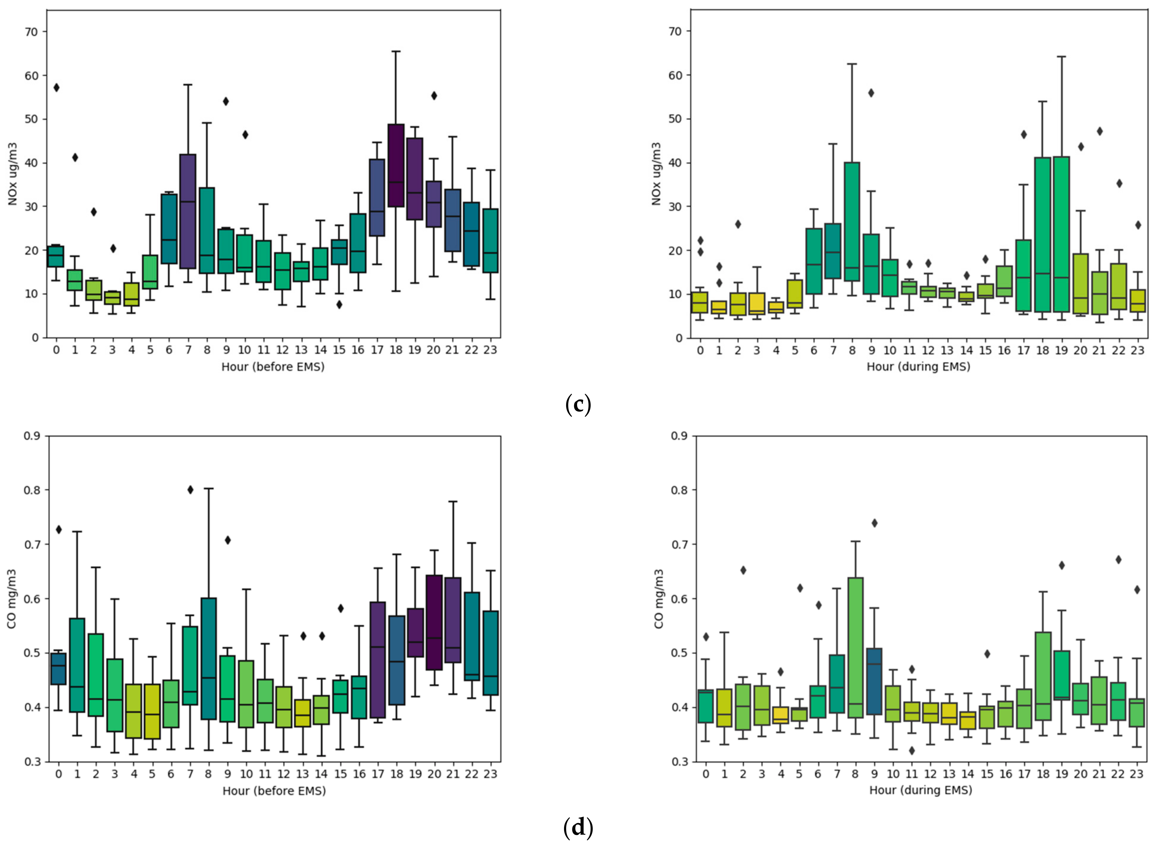 Applsci 11 01212 g0a5b Applsci 11 01212 g0a5b