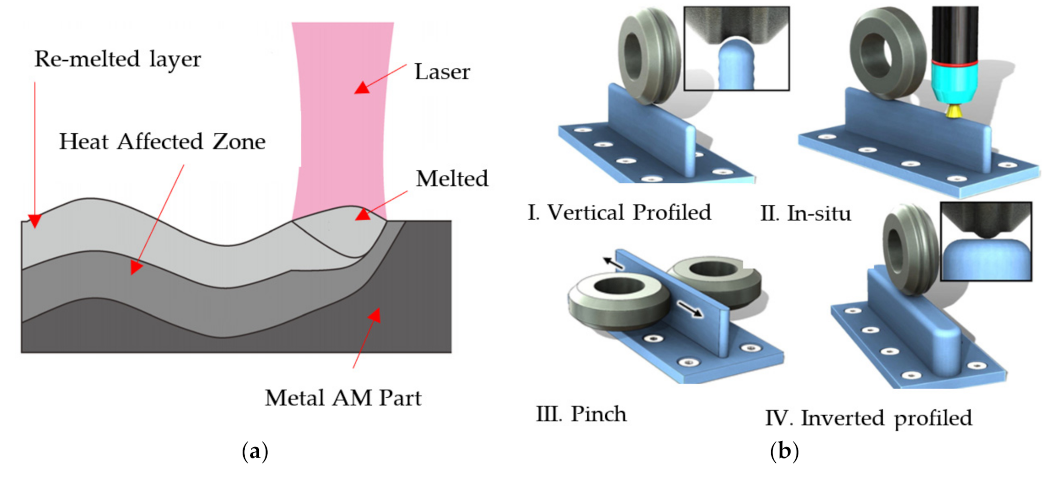 Common process. Nozzle Additive Manufacturing. Nozzle Vane Additive Manufacturing. Thermoplastic application. Burnout of alloying elements in Additive Manufacturing.