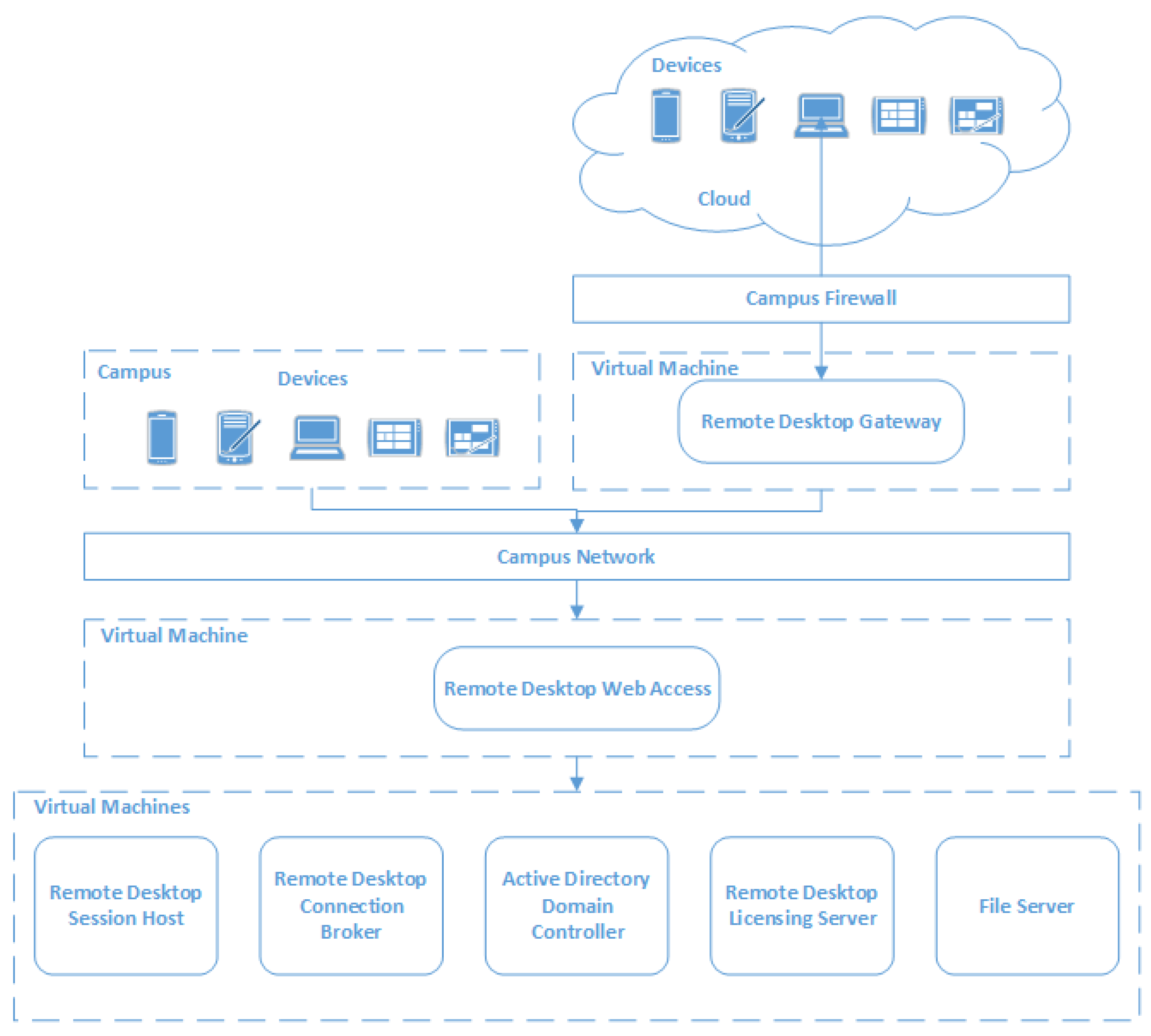 Applsci 11 01214 g002