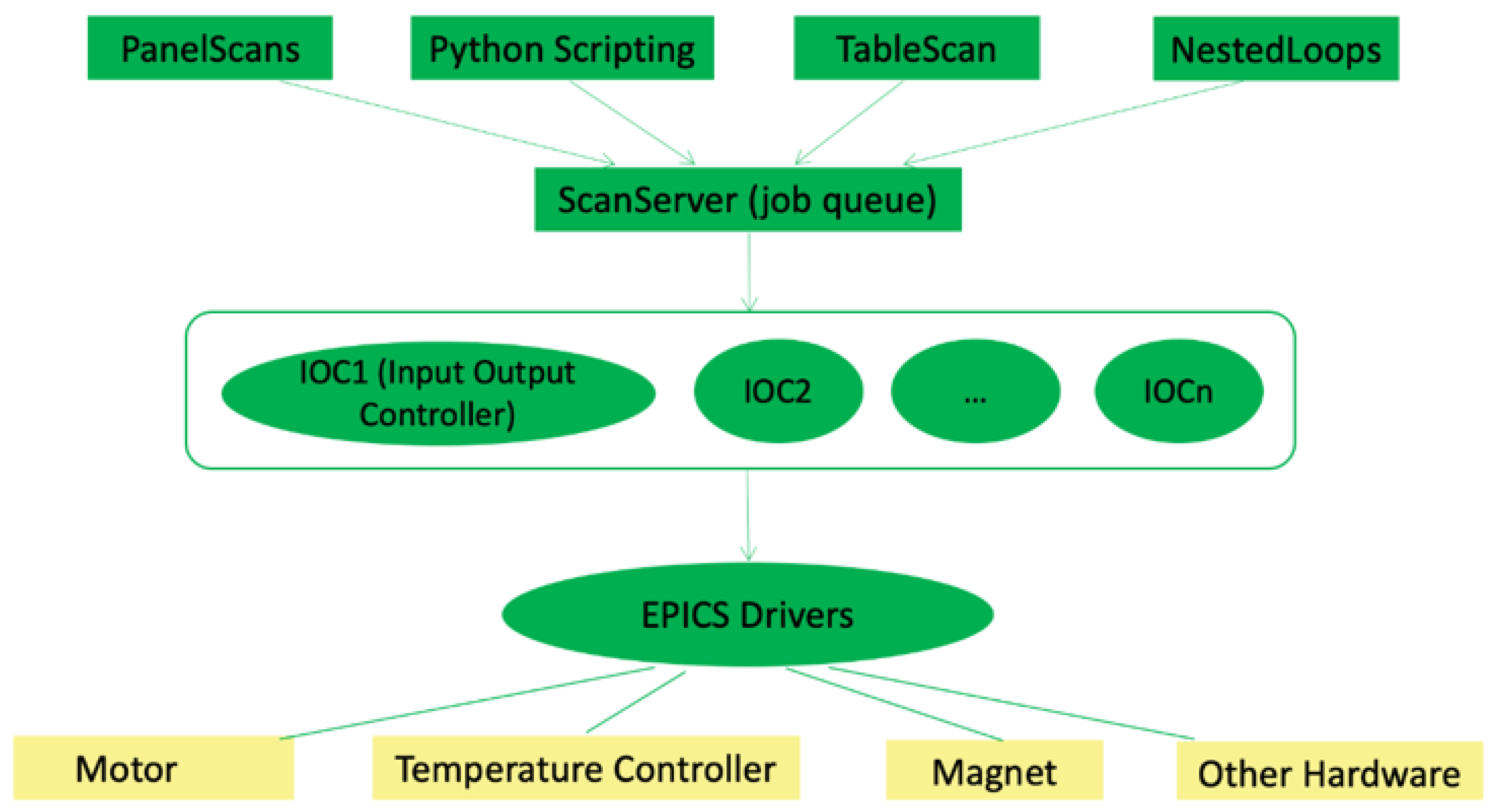 Applsci 11 01216 g003 Applsci 11 01216 g003