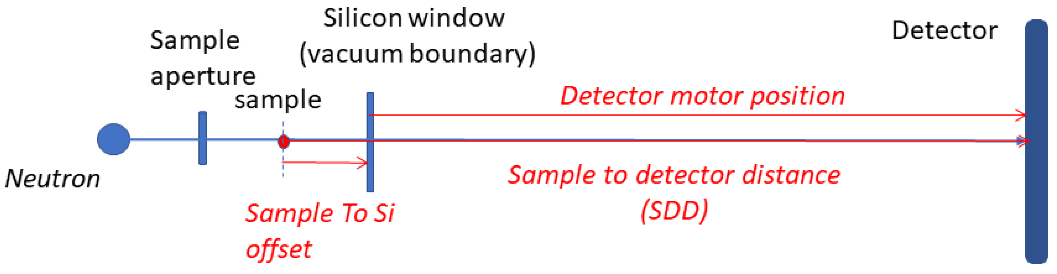 Applsci 11 01216 g005 Applsci 11 01216 g005