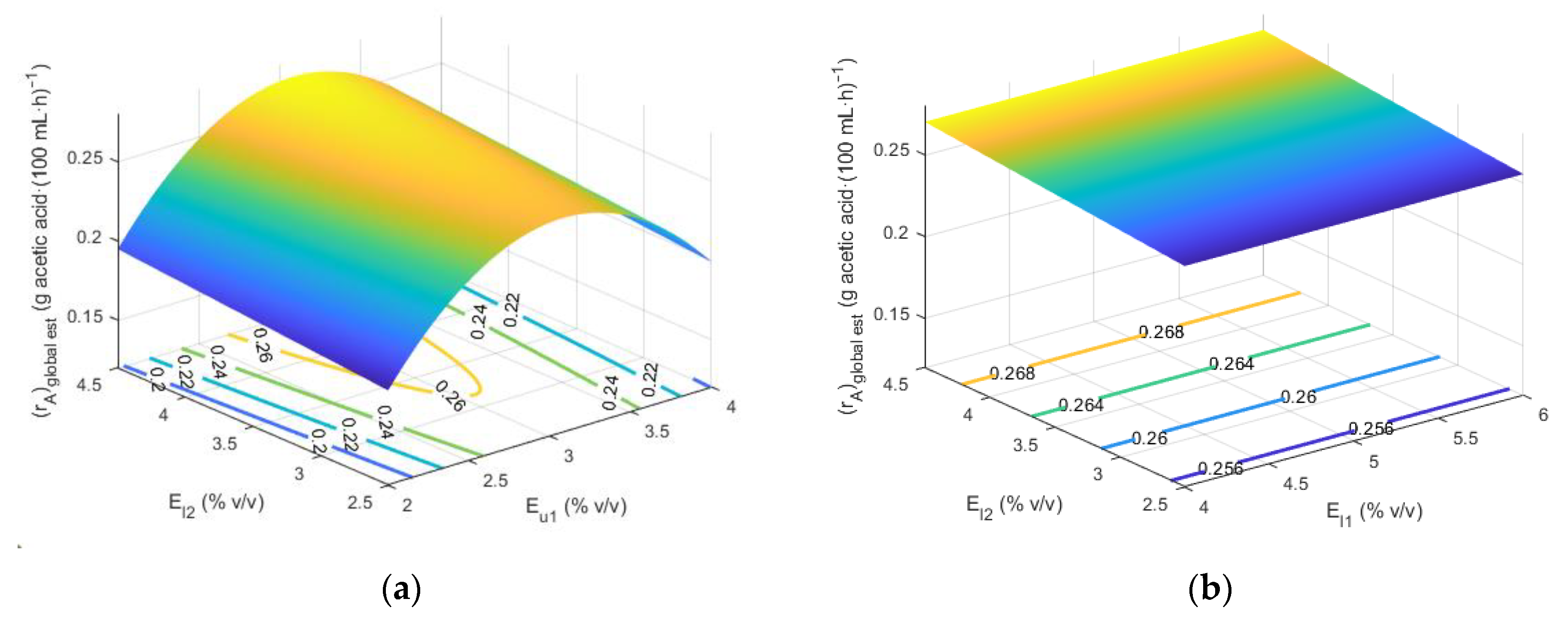 Applsci 11 01217 g003