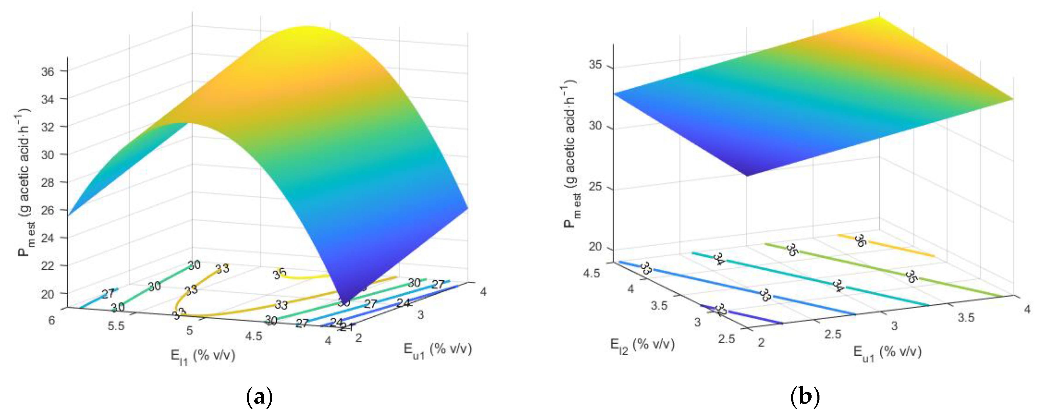 Applsci 11 01217 g004