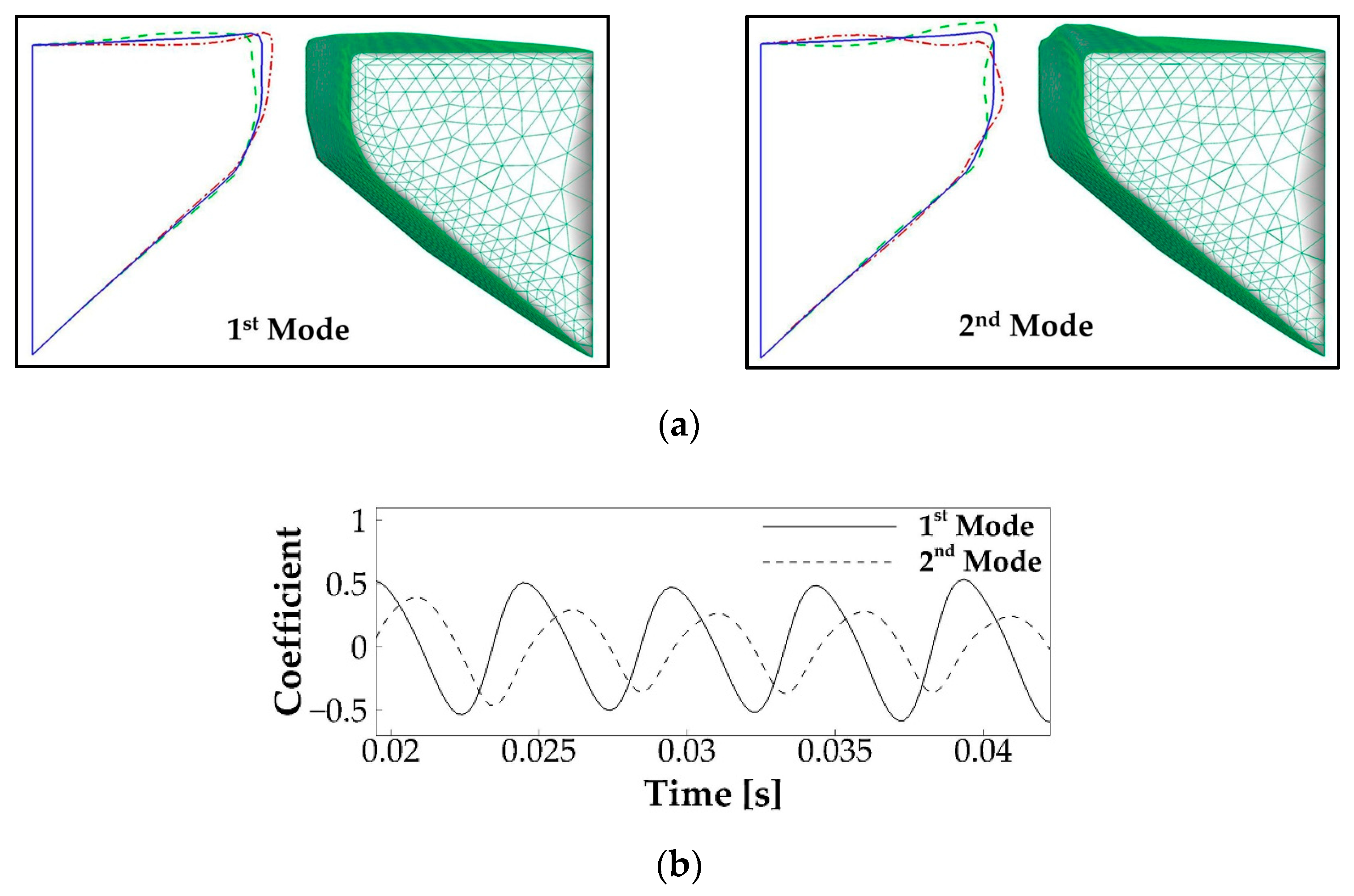 Applsci 11 01221 g006
