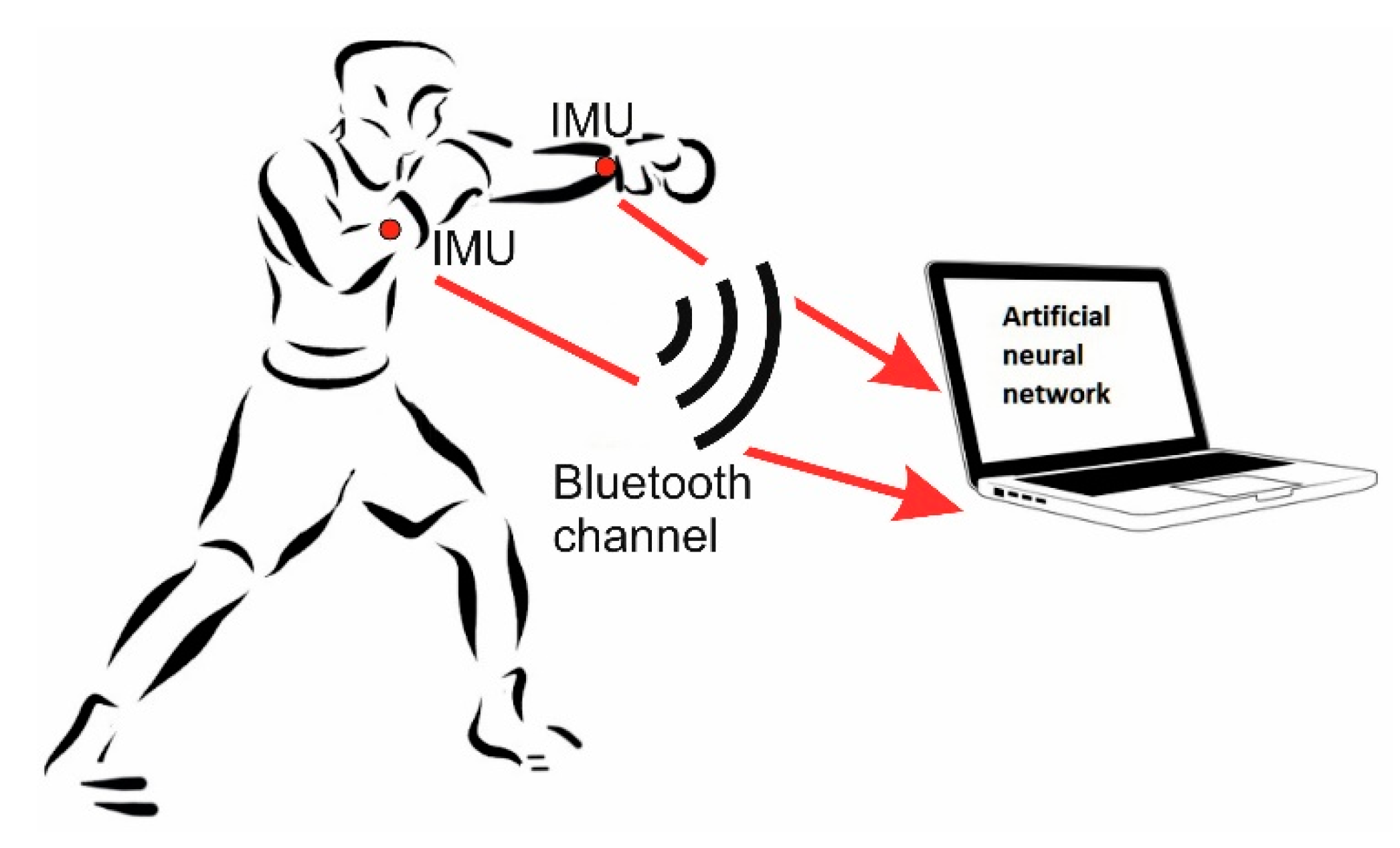 Examples of action-reaction forces: (Left) Mr. Alpha punching Mr