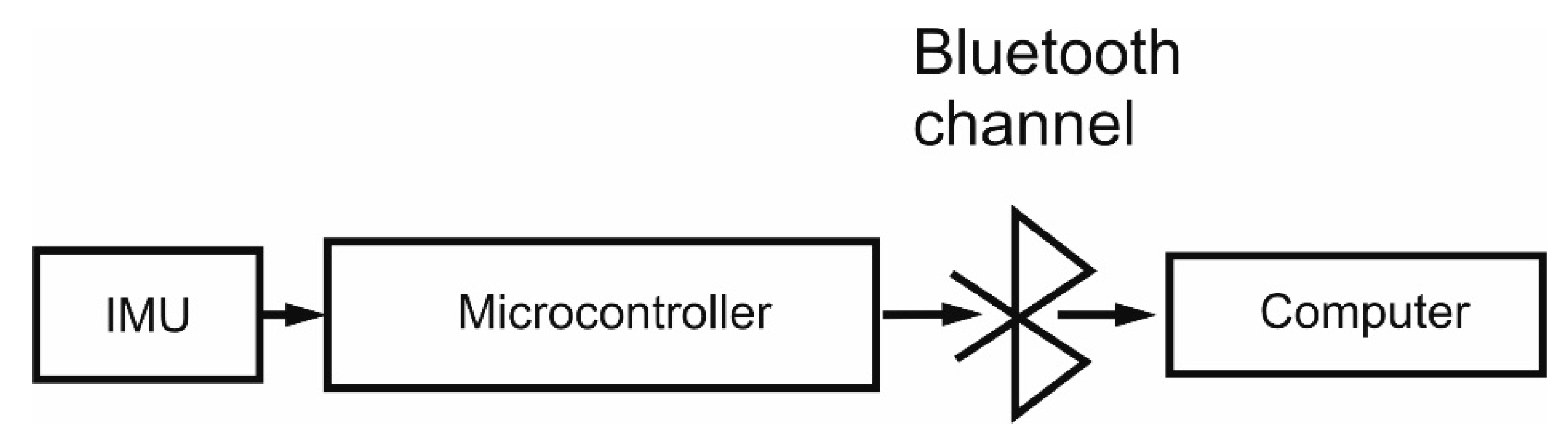 Applsci 11 01223 g003