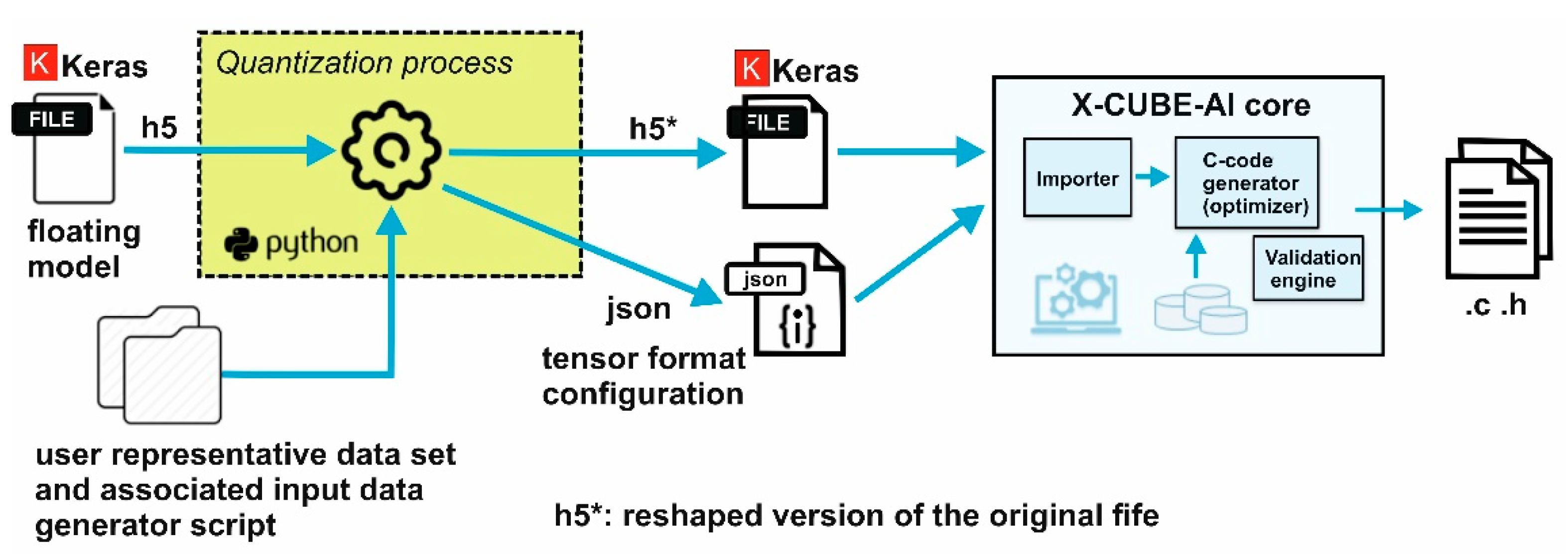 Applsci 11 01223 g005