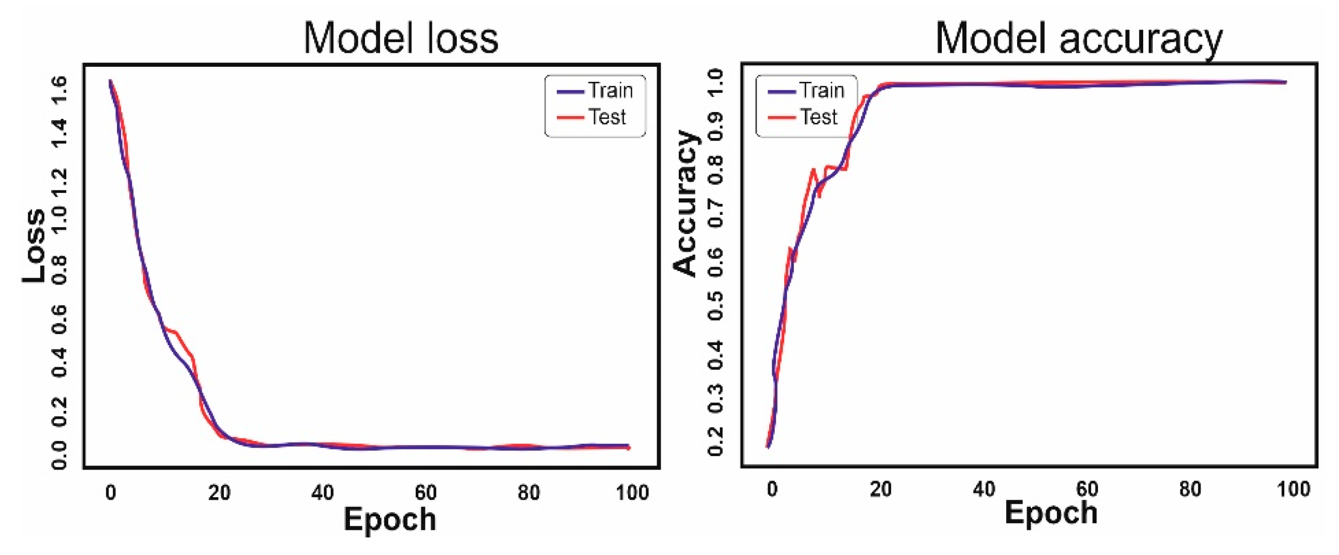 Applsci 11 01223 g007