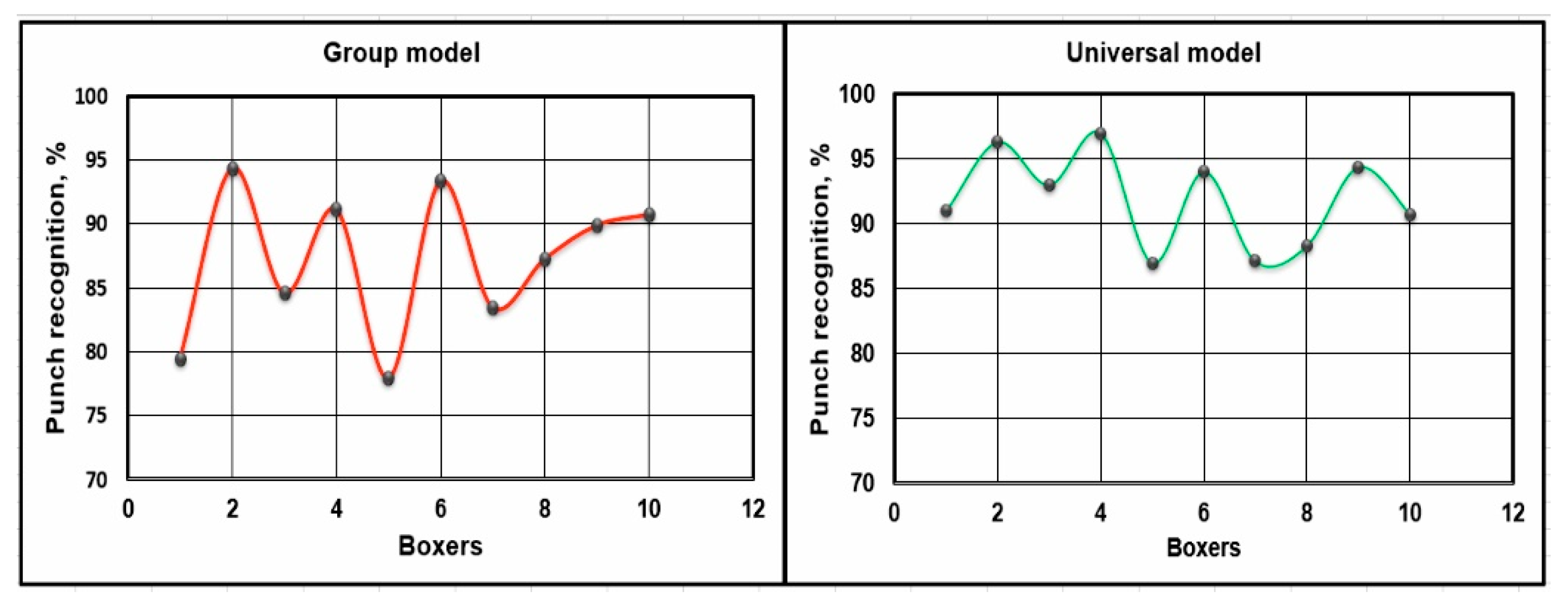Applsci 11 01223 g010