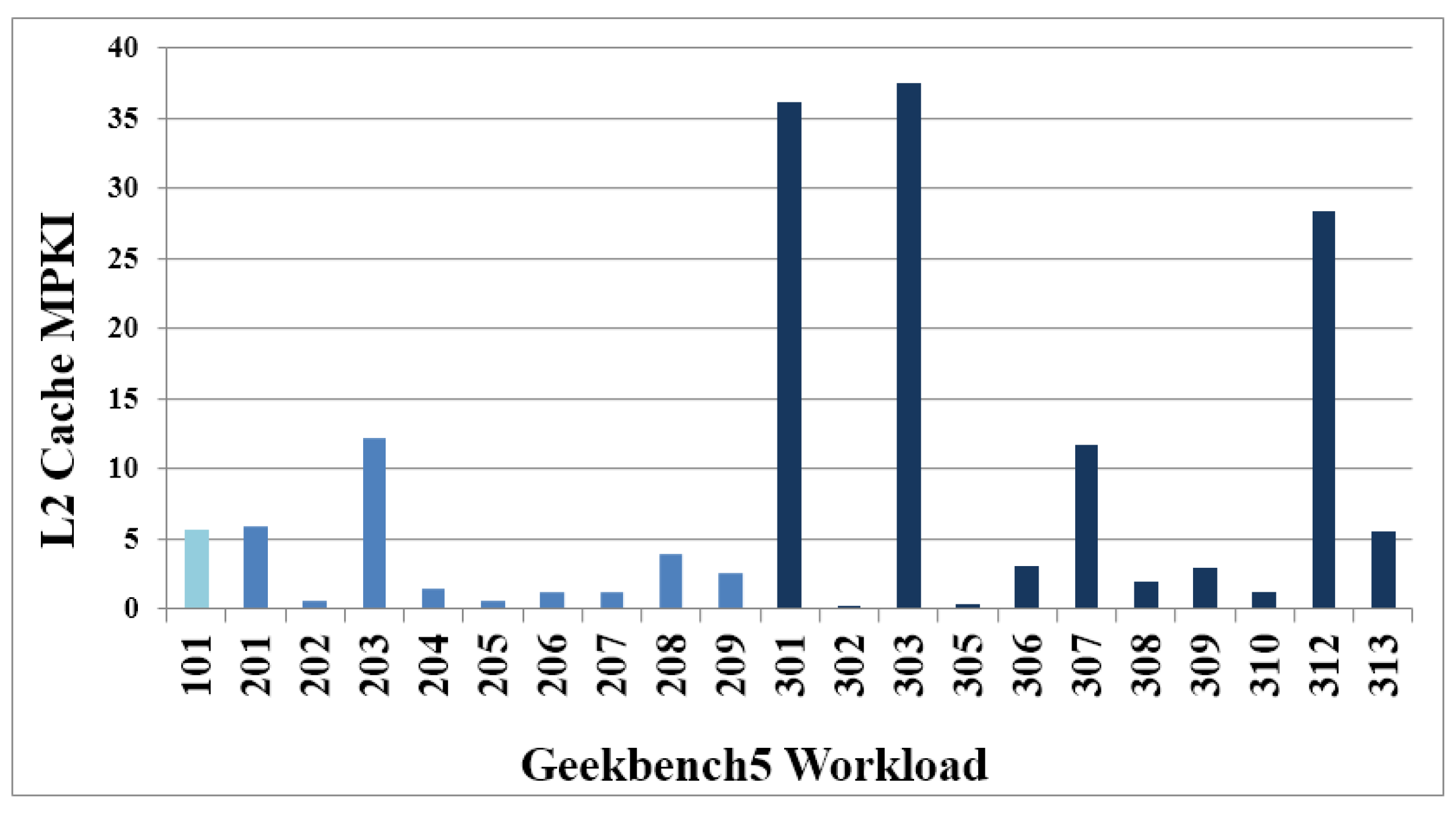 Applsci 11 01225 g004 550