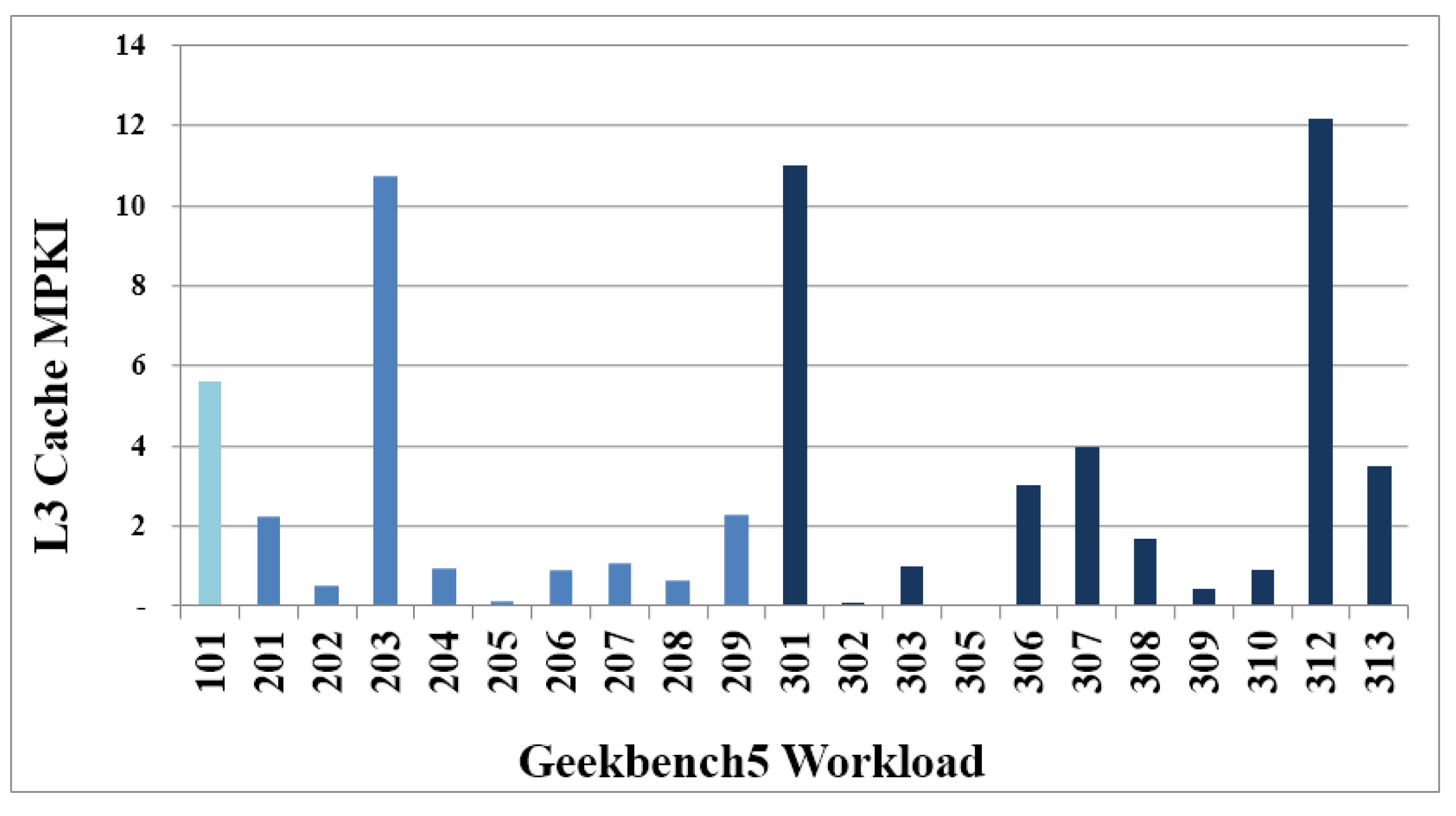 Applsci 11 01225 g006 550