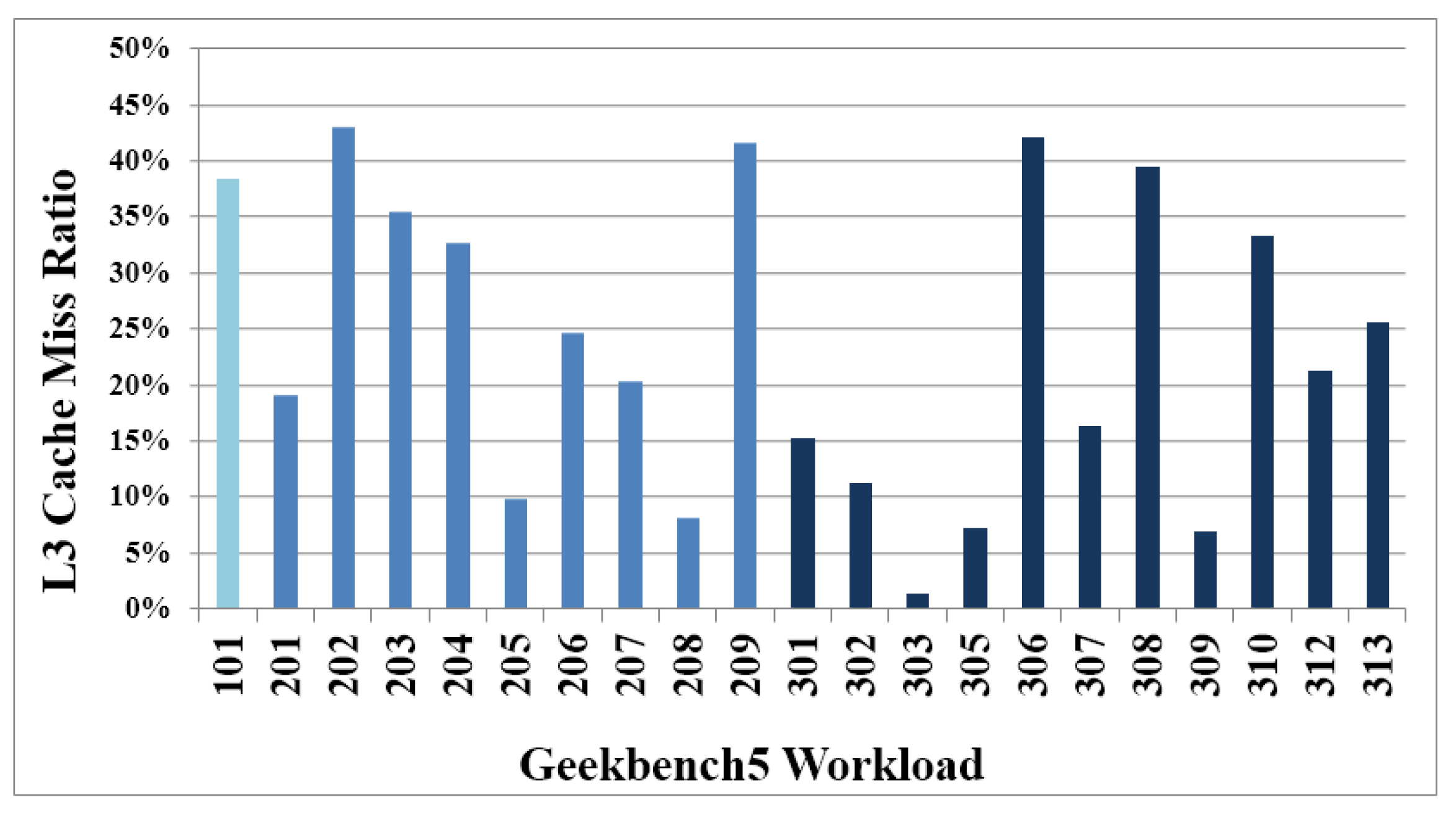 Applsci 11 01225 g007 550