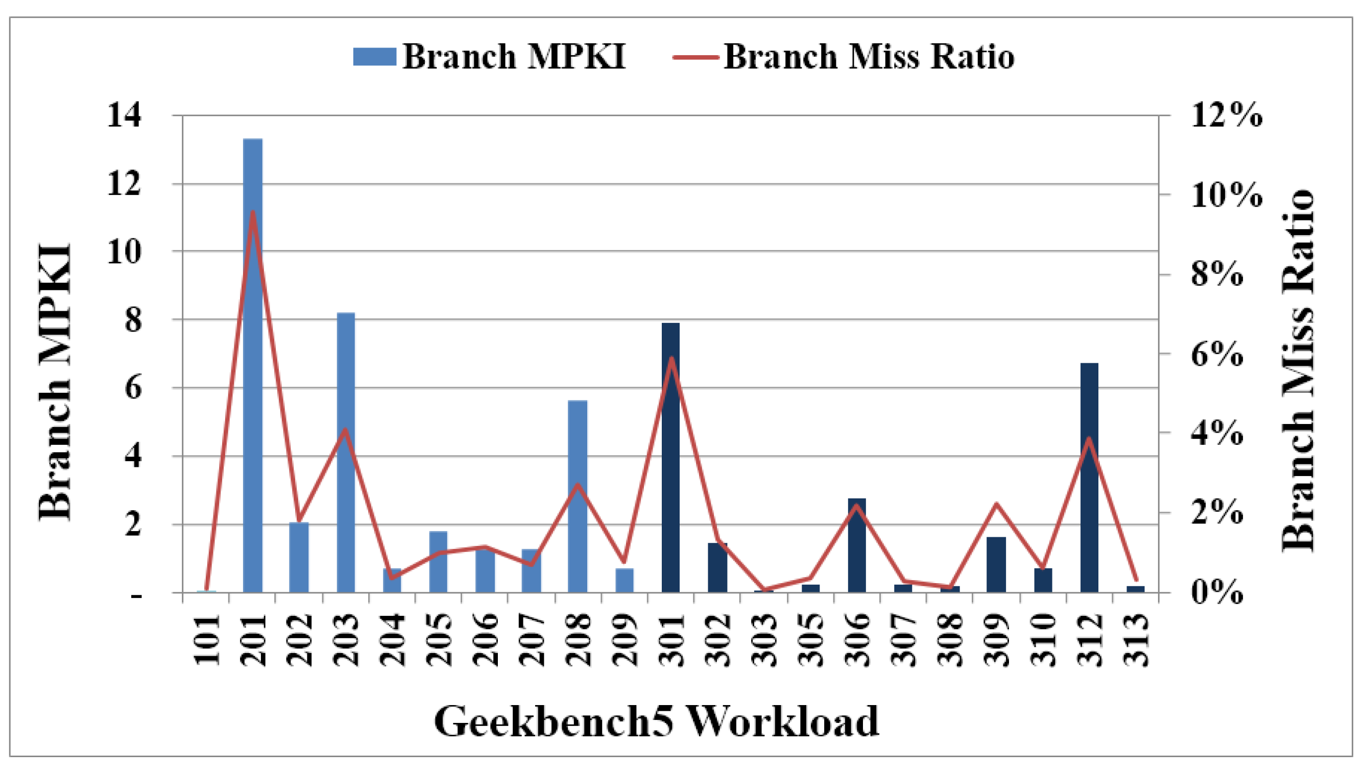 Applsci 11 01225 g008 550