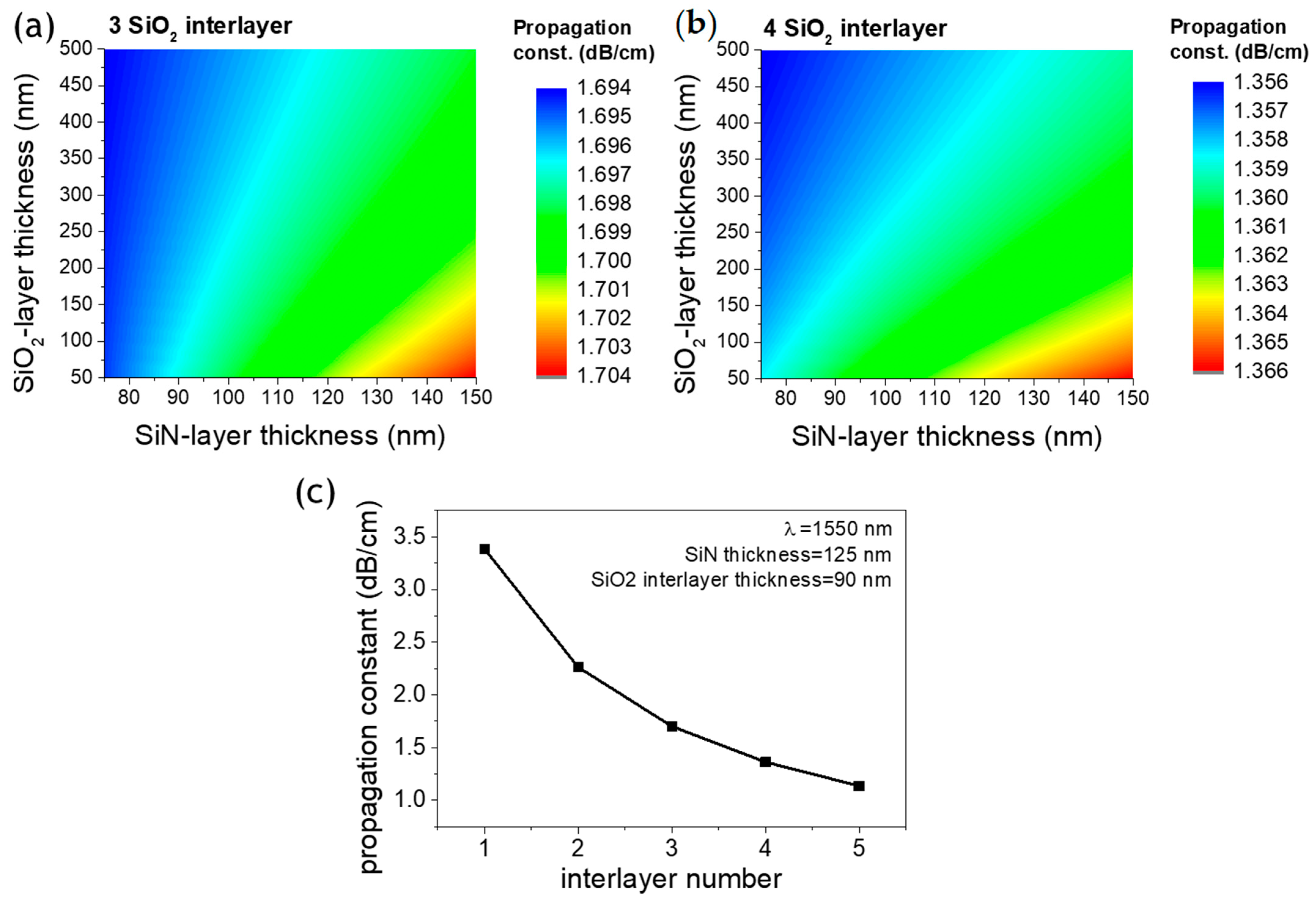 Applied Sciences Free Full Text Silicon Based Multilayer Waveguides For Integrated Photonic Devices From The Near To Mid Infrared Html Applied Sciences Free Full Text Silicon Based Multilayer Waveguides For Integrated Photonic Devices From The Near To Mid Infrared Html