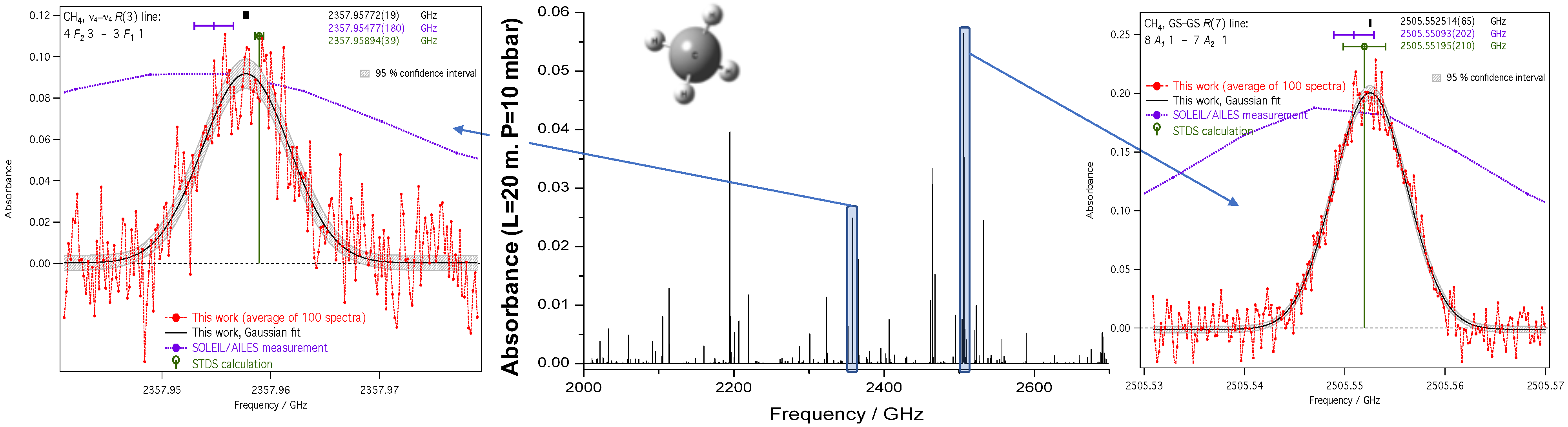 Applied Sciences Free FullText Terahertz Rotational Spectroscopy