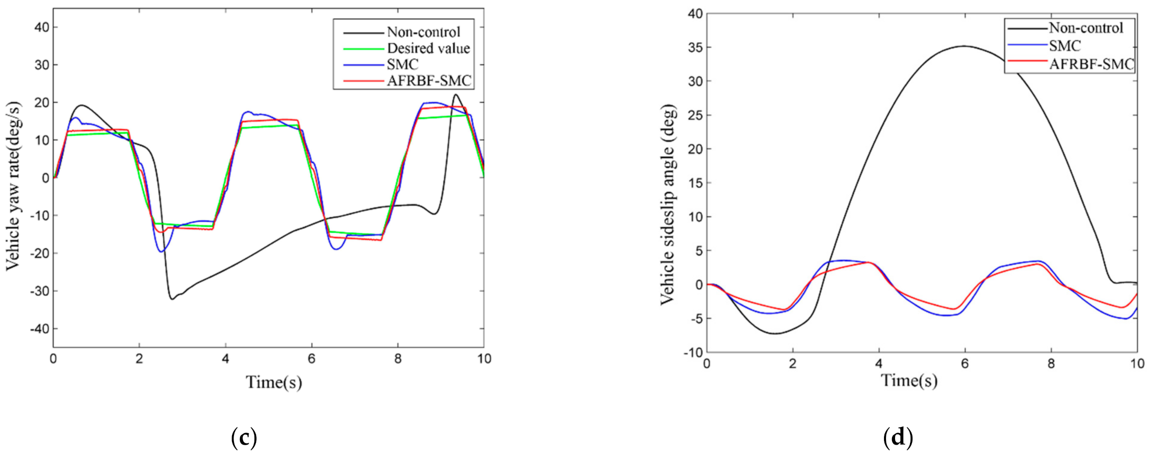 Applsci 11 01231 g006b Applsci 11 01231 g006b