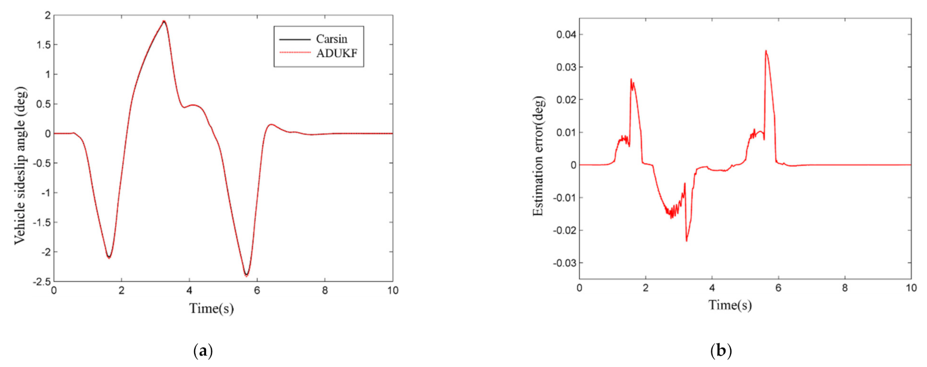 Applsci 11 01231 g008a Applsci 11 01231 g008a
