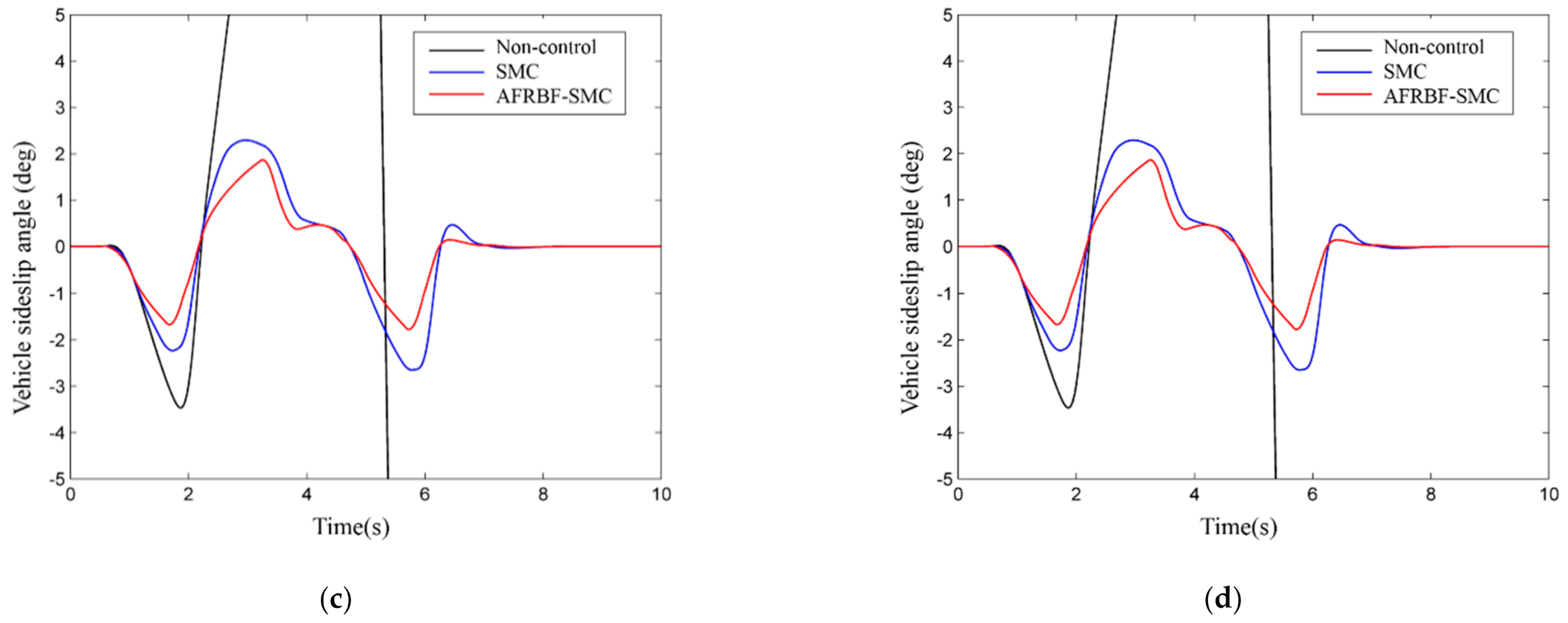 Applsci 11 01231 g008b Applsci 11 01231 g008b