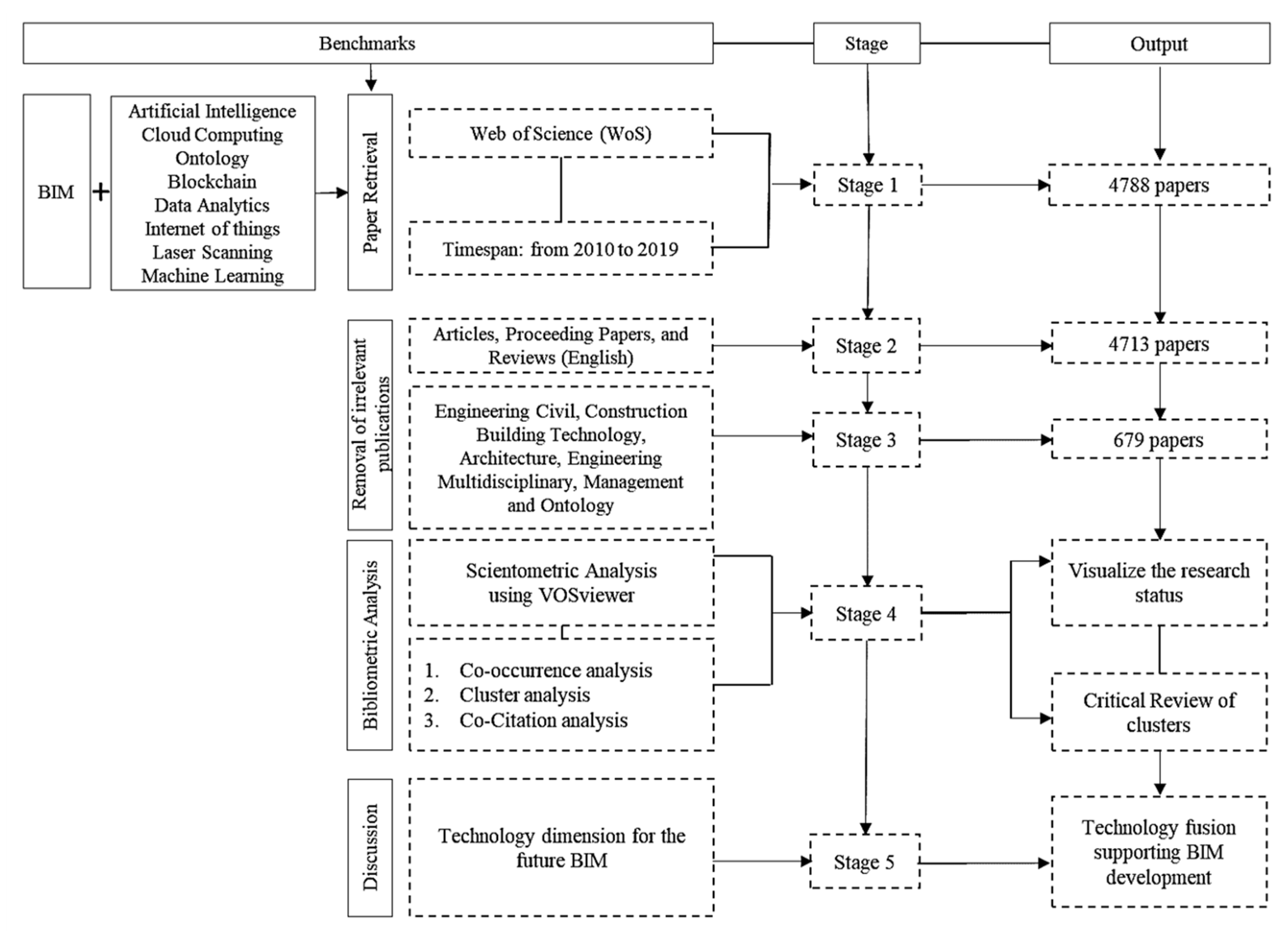 Applsci 11 01232 g001 Applsci 11 01232 g001