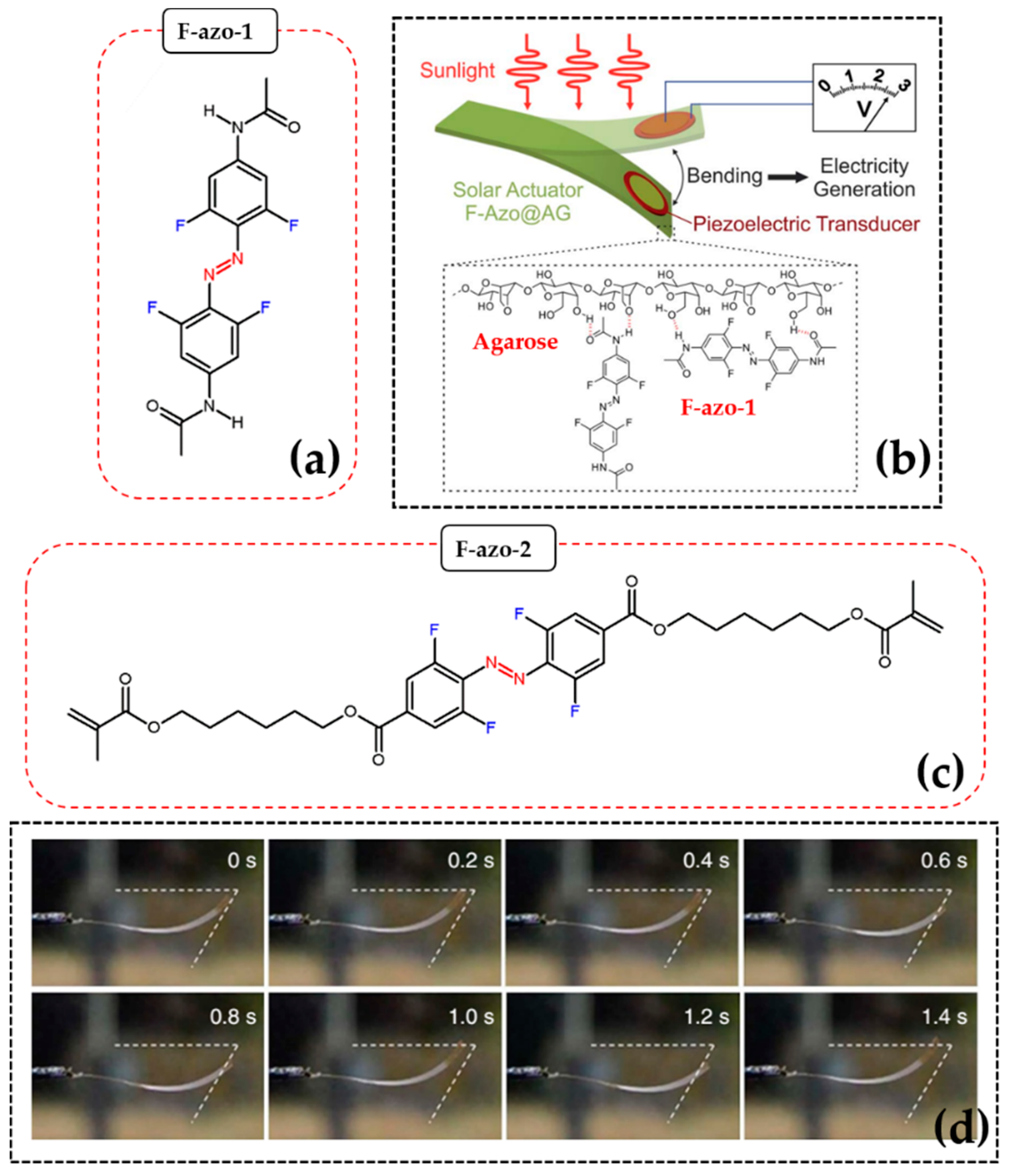 Applsci 11 01233 g013 Applsci 11 01233 g013
