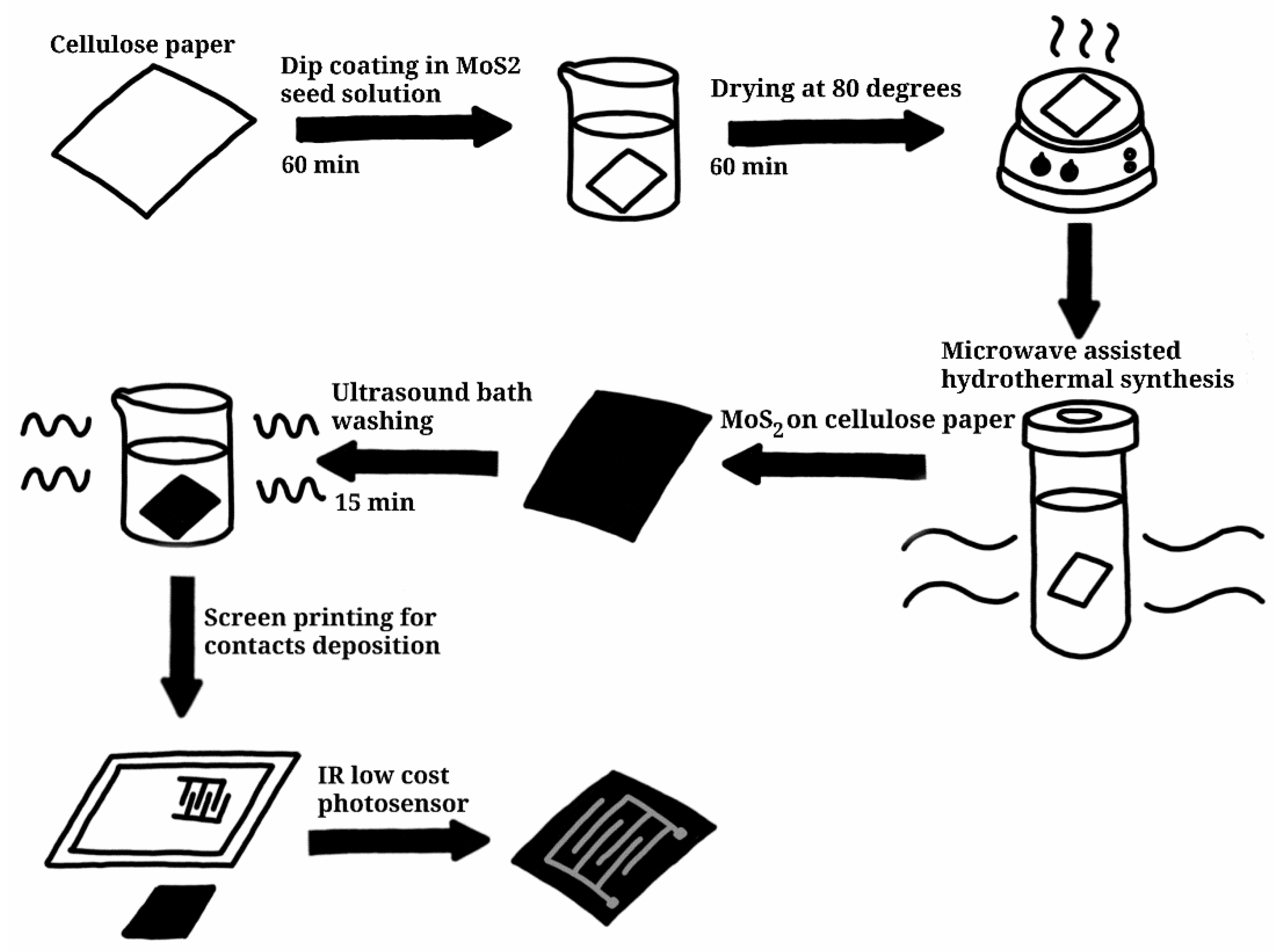 Applsci 11 01234 g001