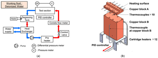 Enhancement of Subcooled Flow Boiling Heat Transfer with High Porosity ...