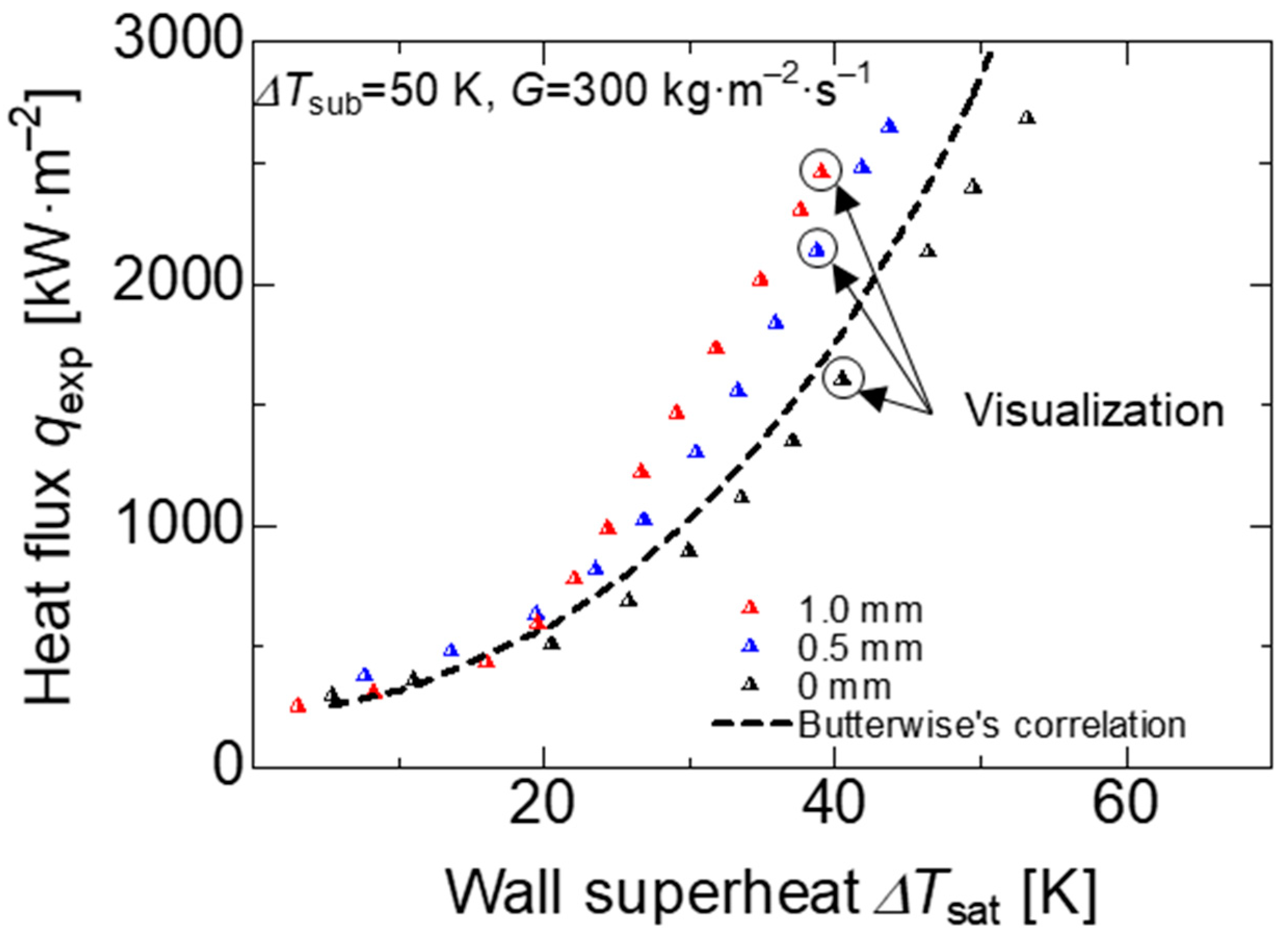 Applsci 11 01237 g008