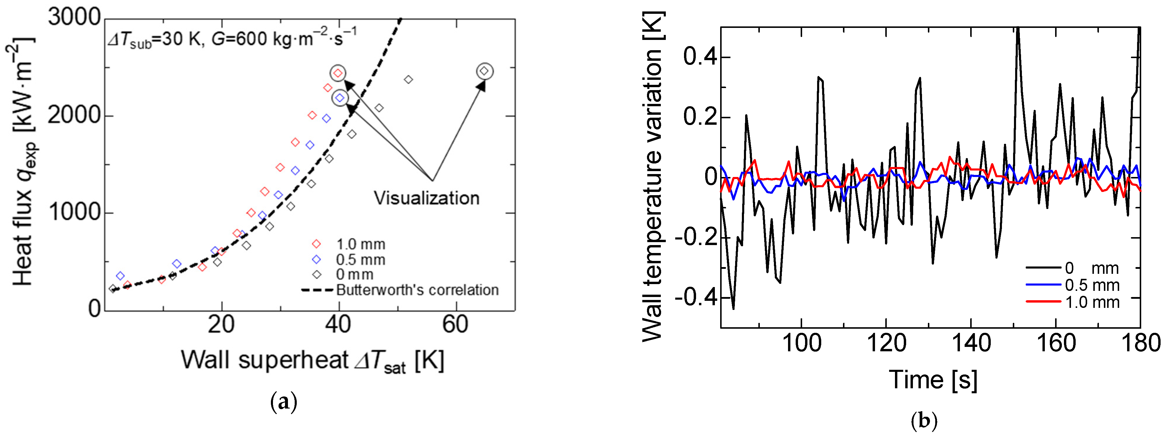 Applsci 11 01237 g012