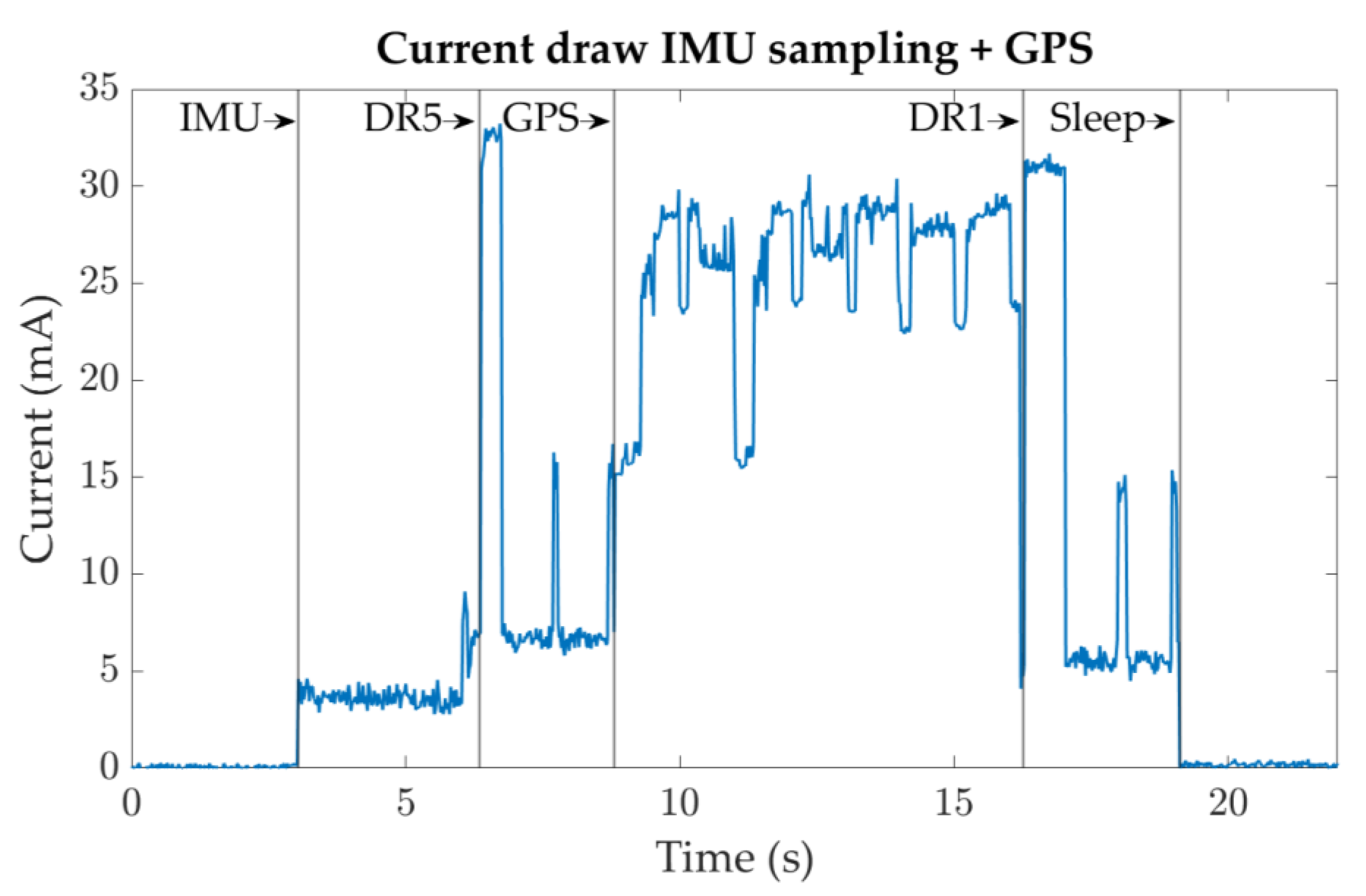 Applsci 11 01240 g007