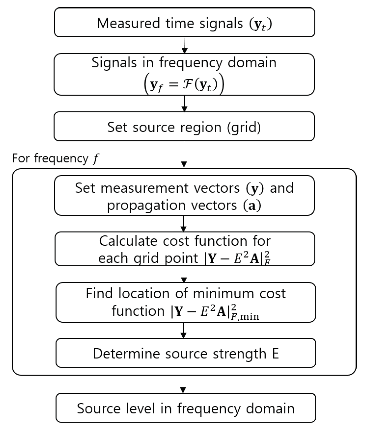 Applsci 11 01243 g002