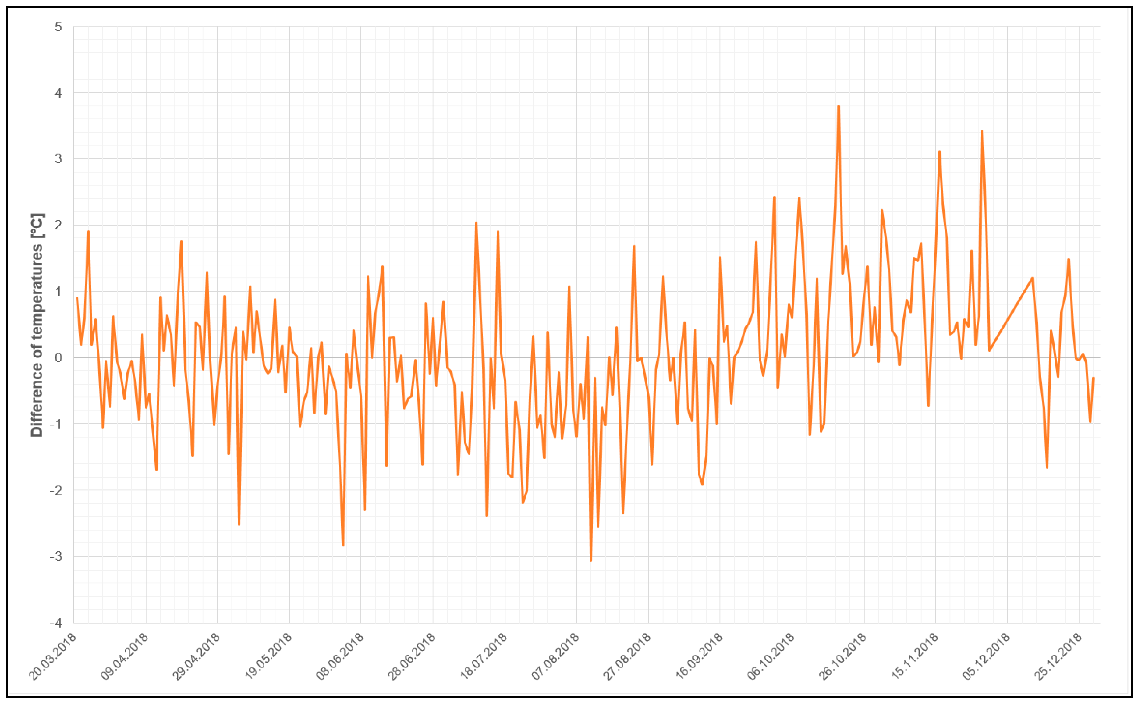 Applsci 11 01245 g007 Applsci 11 01245 g007