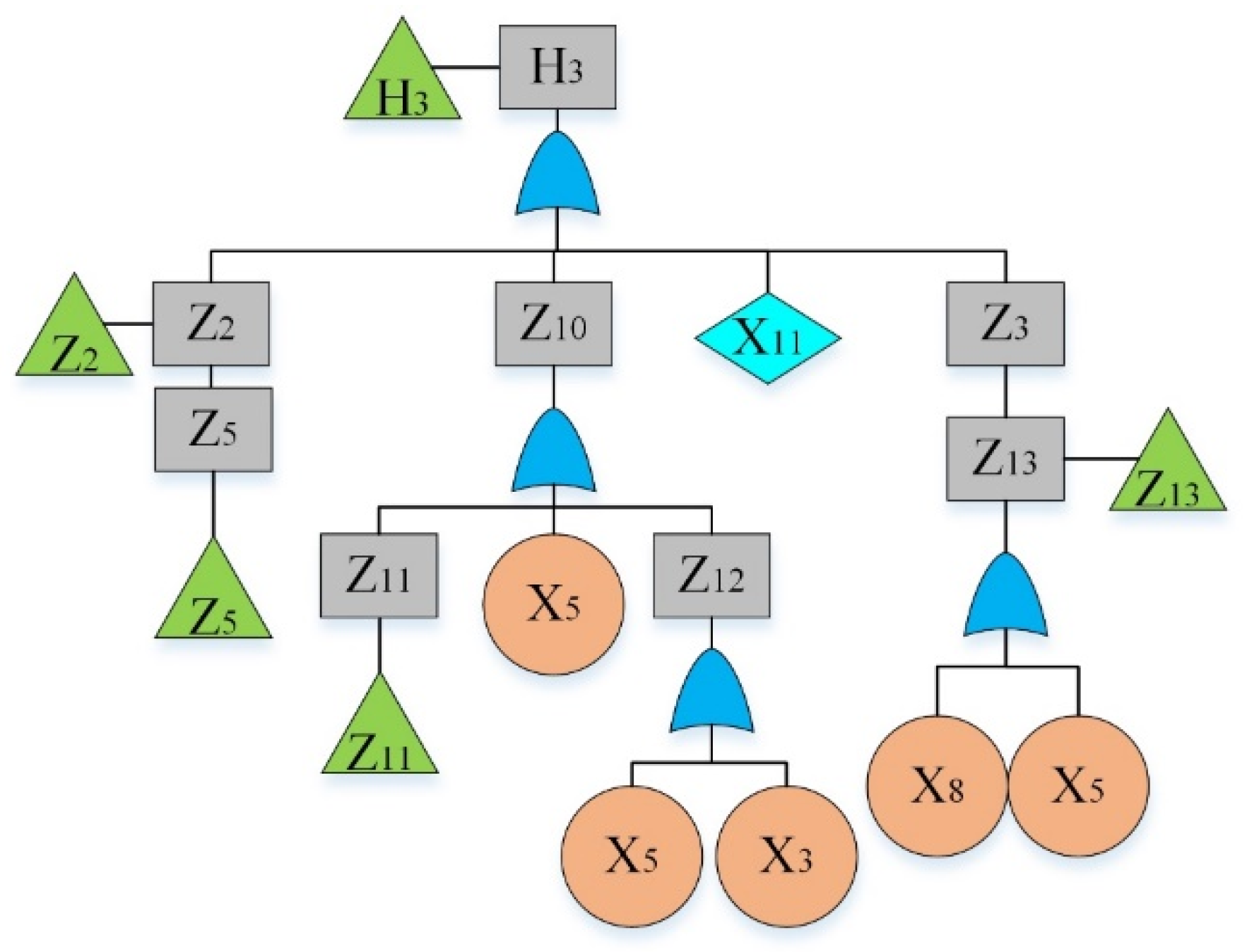 Applsci 11 01249 g005