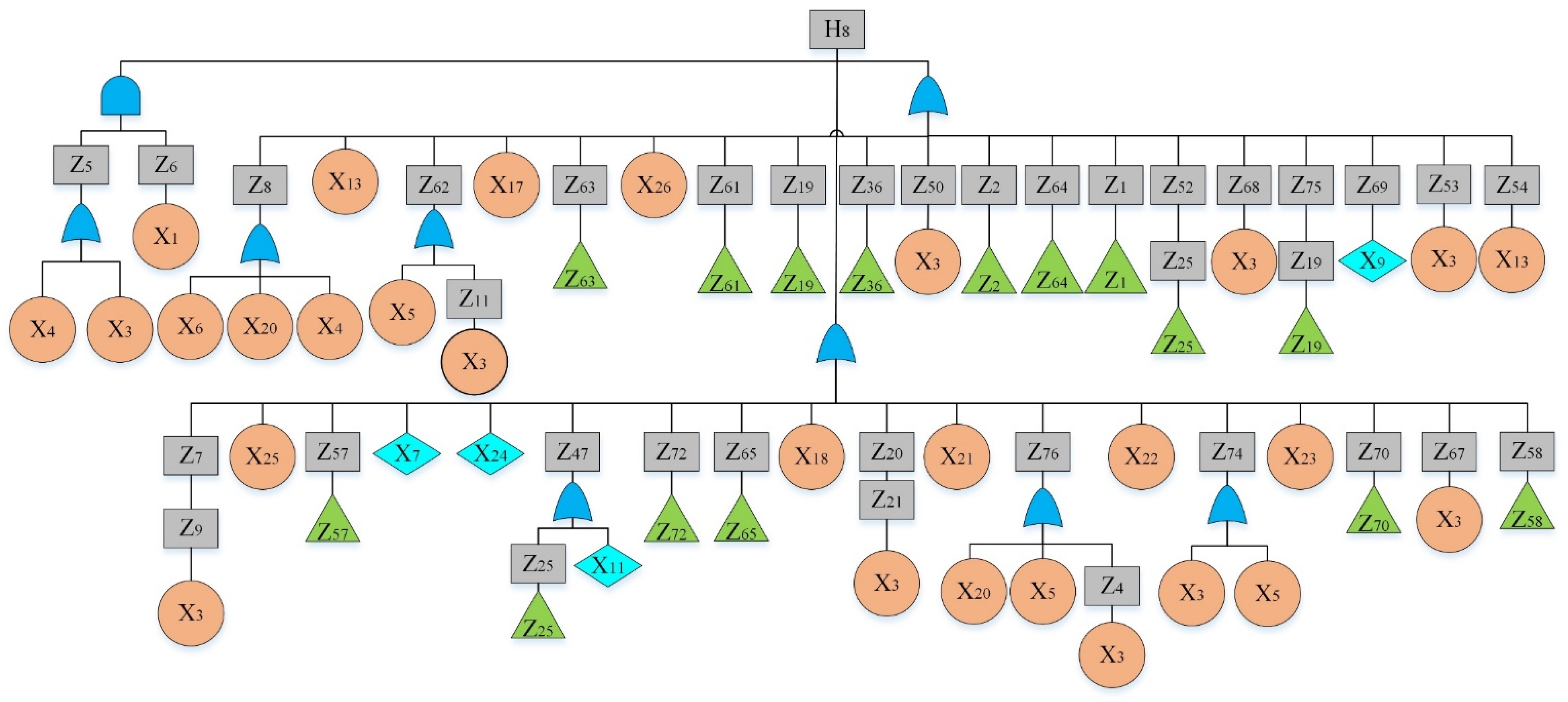 Applsci 11 01249 g010