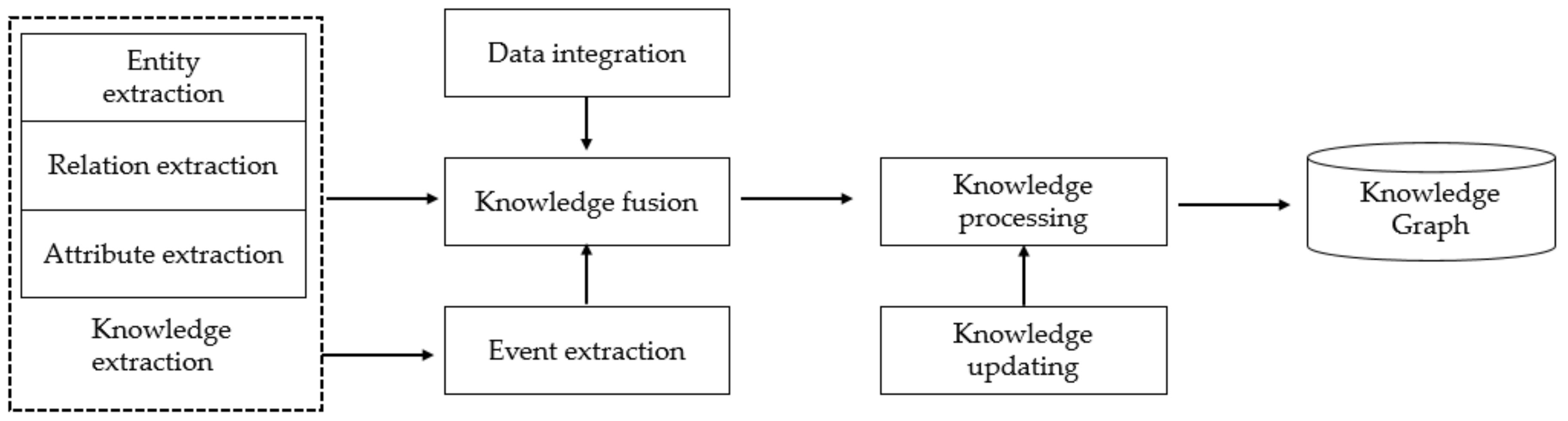 Applsci 11 01251 g004 Applsci 11 01251 g004