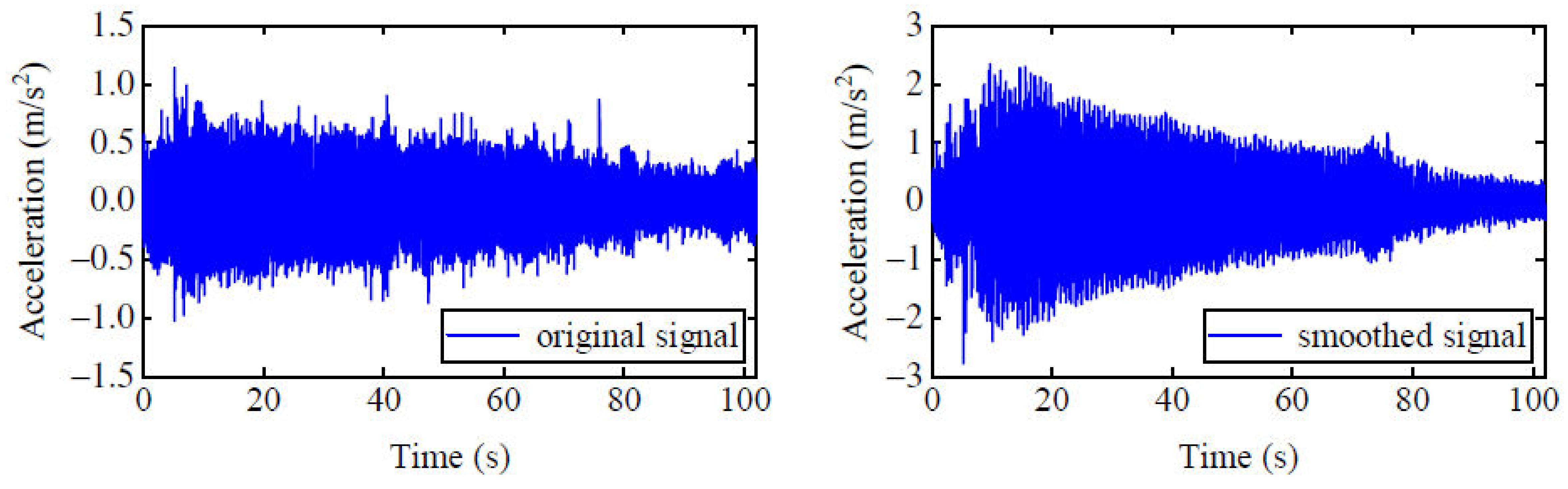 Applsci 11 01254 g003