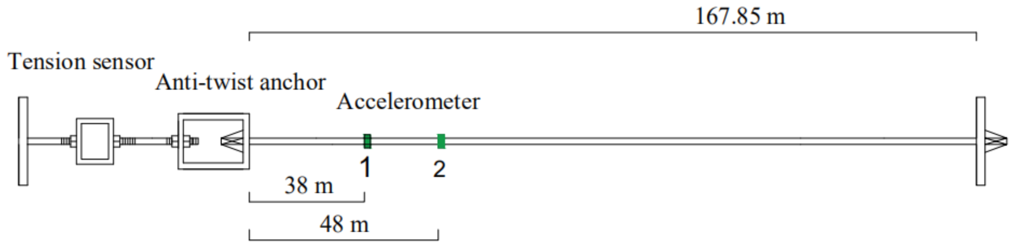 Applsci 11 01254 g007