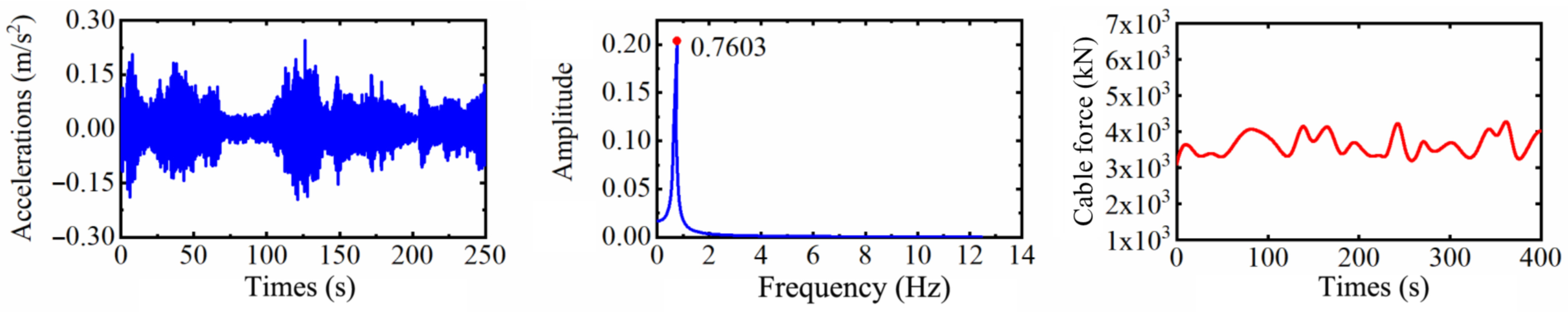 Applsci 11 01254 g015