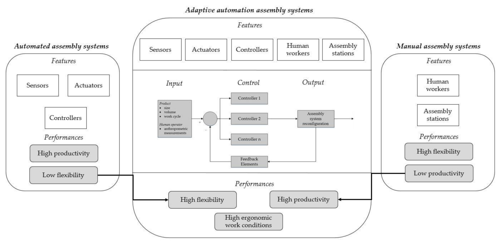 Task modeling
