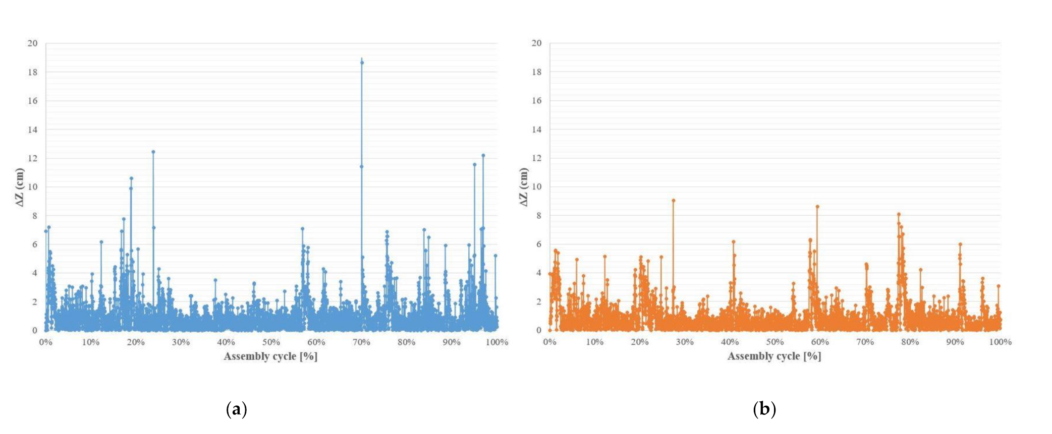 Applsci 11 01256 g009