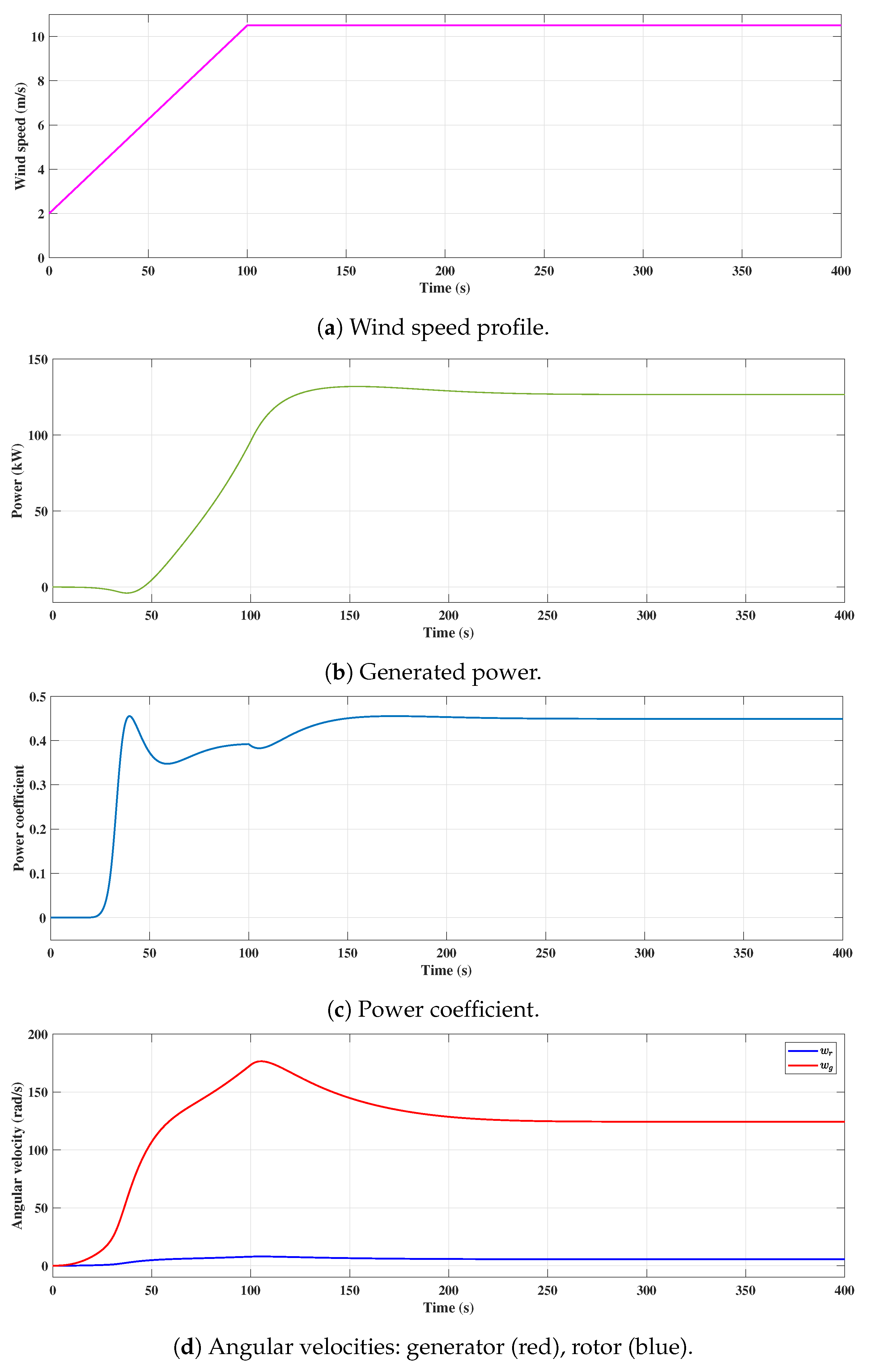 Applsci 11 01257 g002 Applsci 11 01257 g002